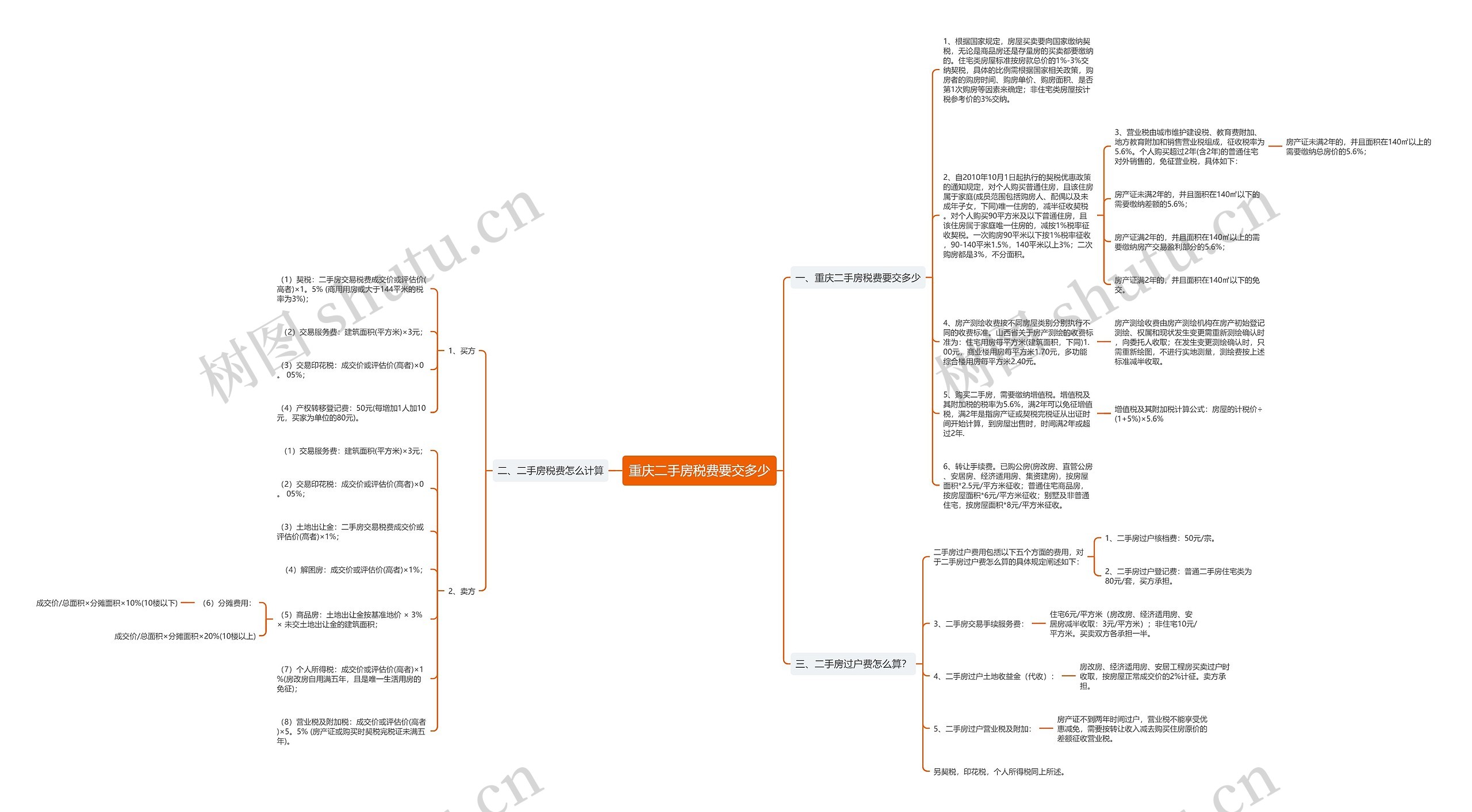 重庆二手房税费要交多少思维导图