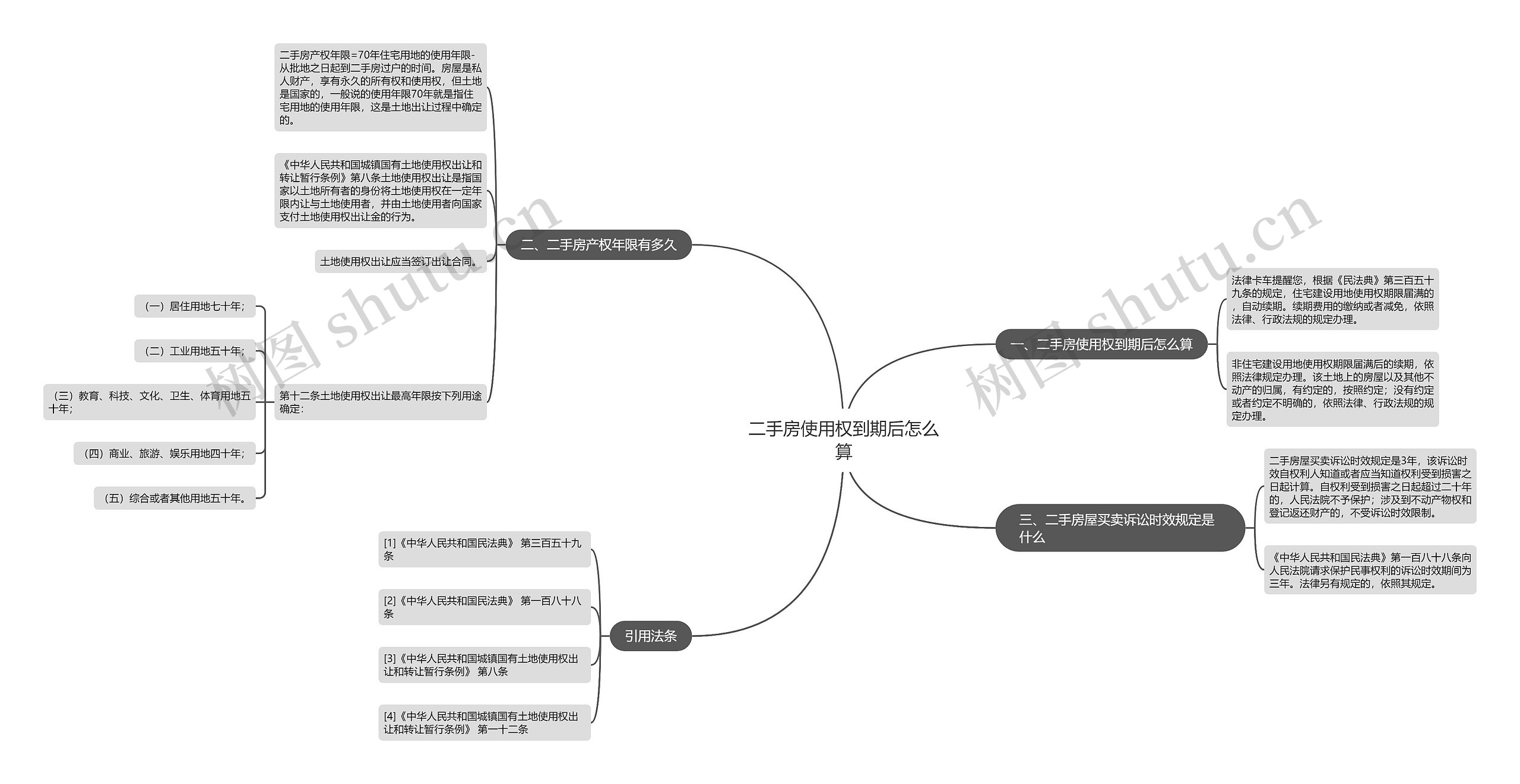 二手房使用权到期后怎么算