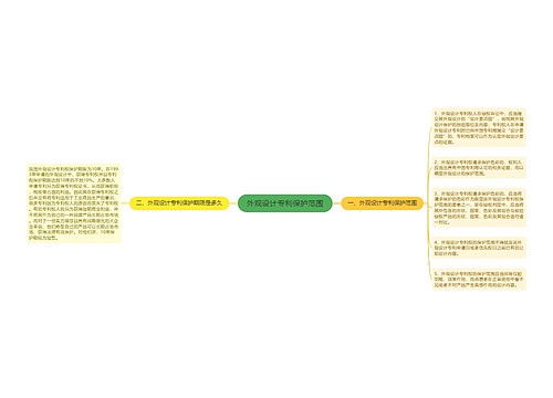 外观设计专利保护范围