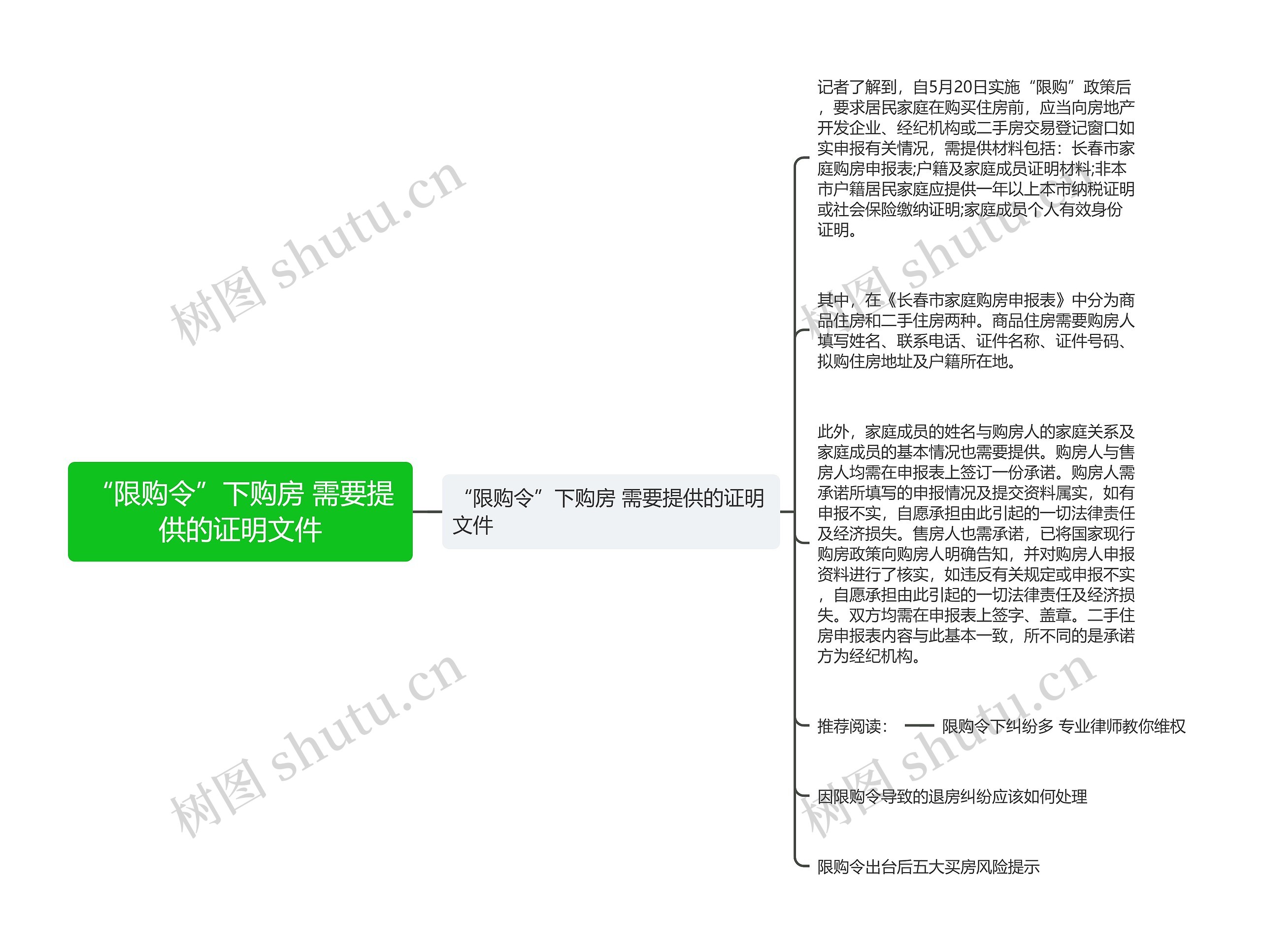 “限购令”下购房 需要提供的证明文件