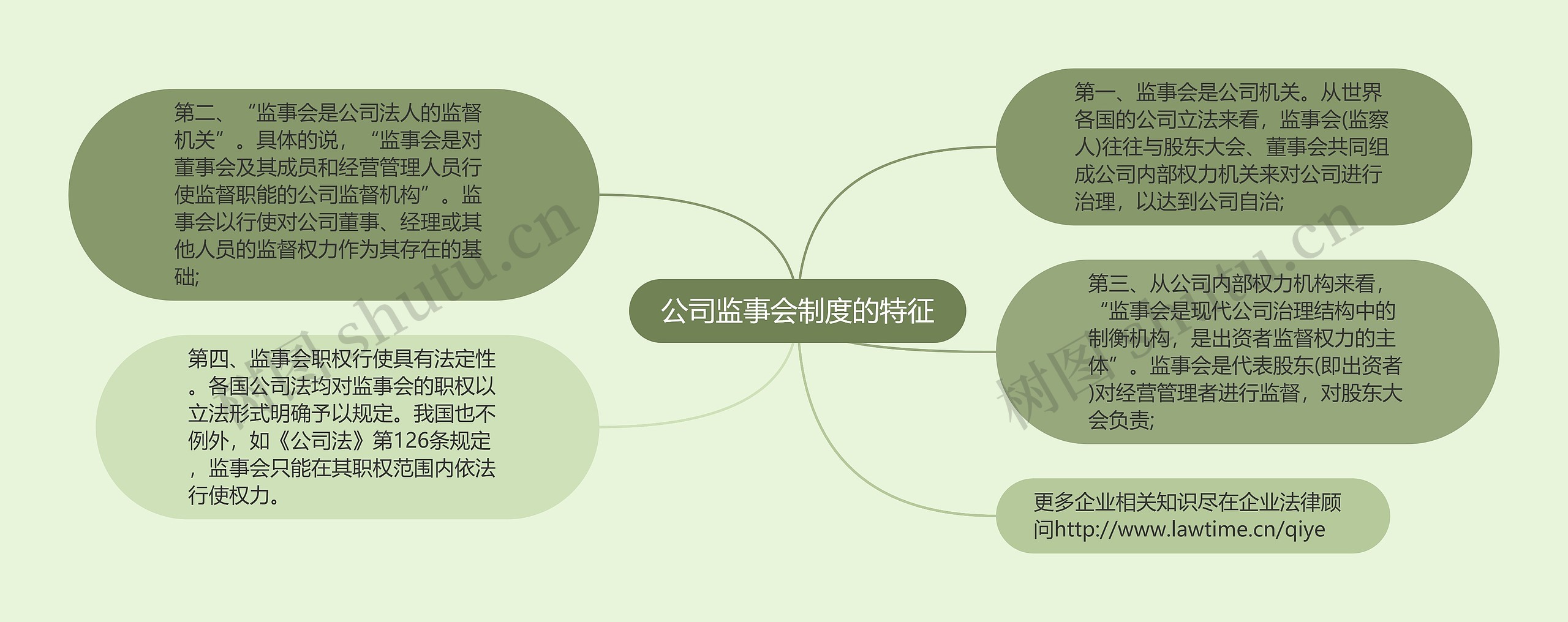 公司监事会制度的特征思维导图