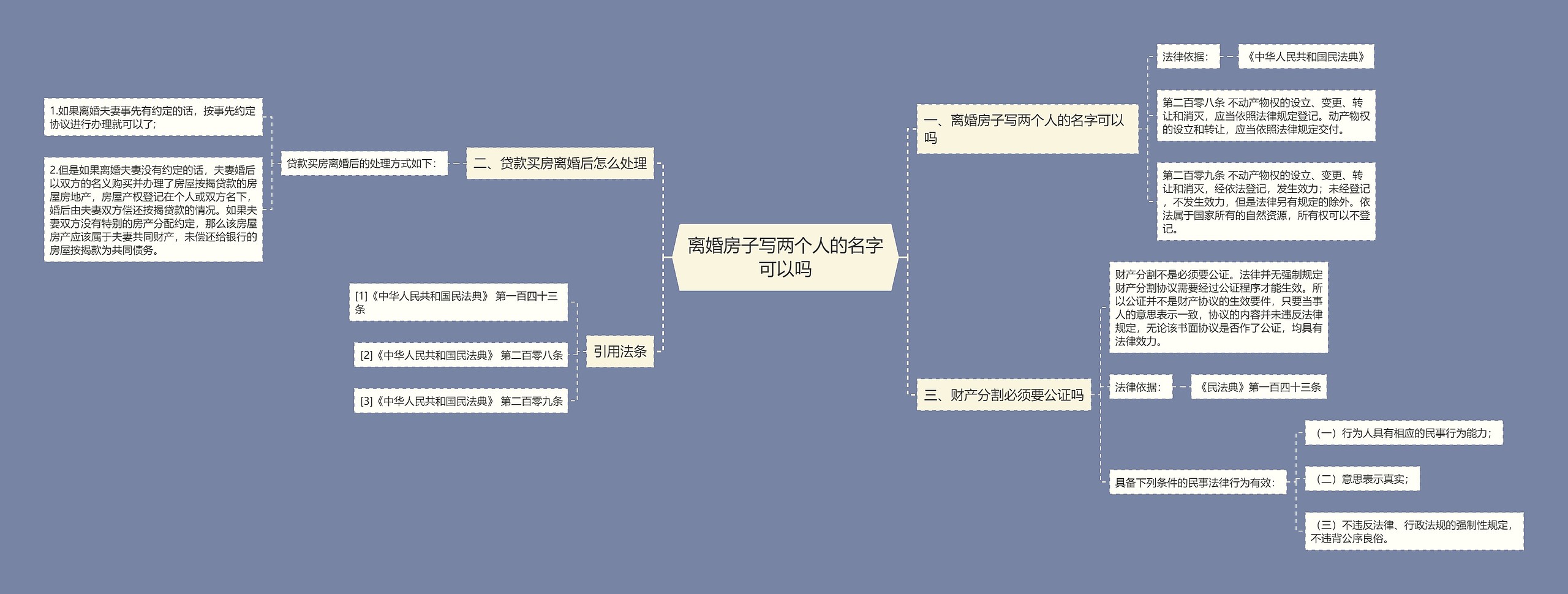 离婚房子写两个人的名字可以吗