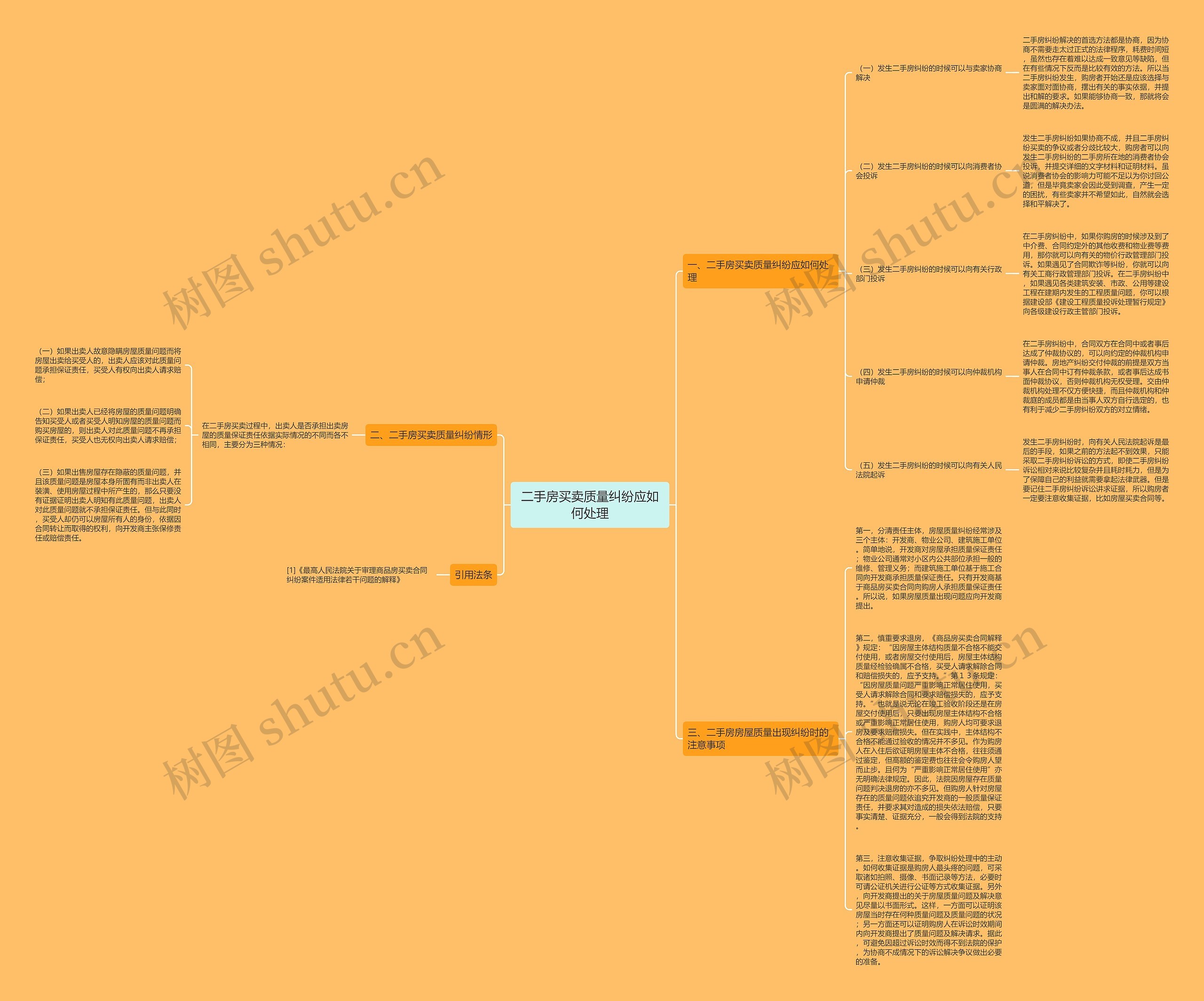 二手房买卖质量纠纷应如何处理思维导图