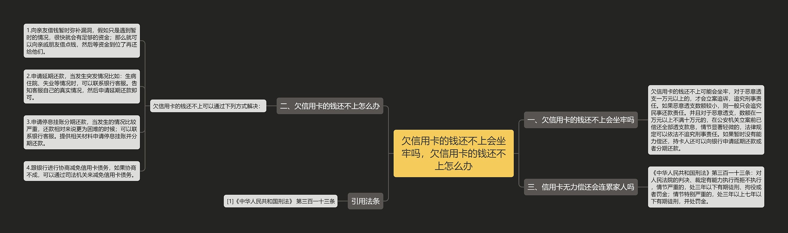 欠信用卡的钱还不上会坐牢吗，欠信用卡的钱还不上怎么办思维导图