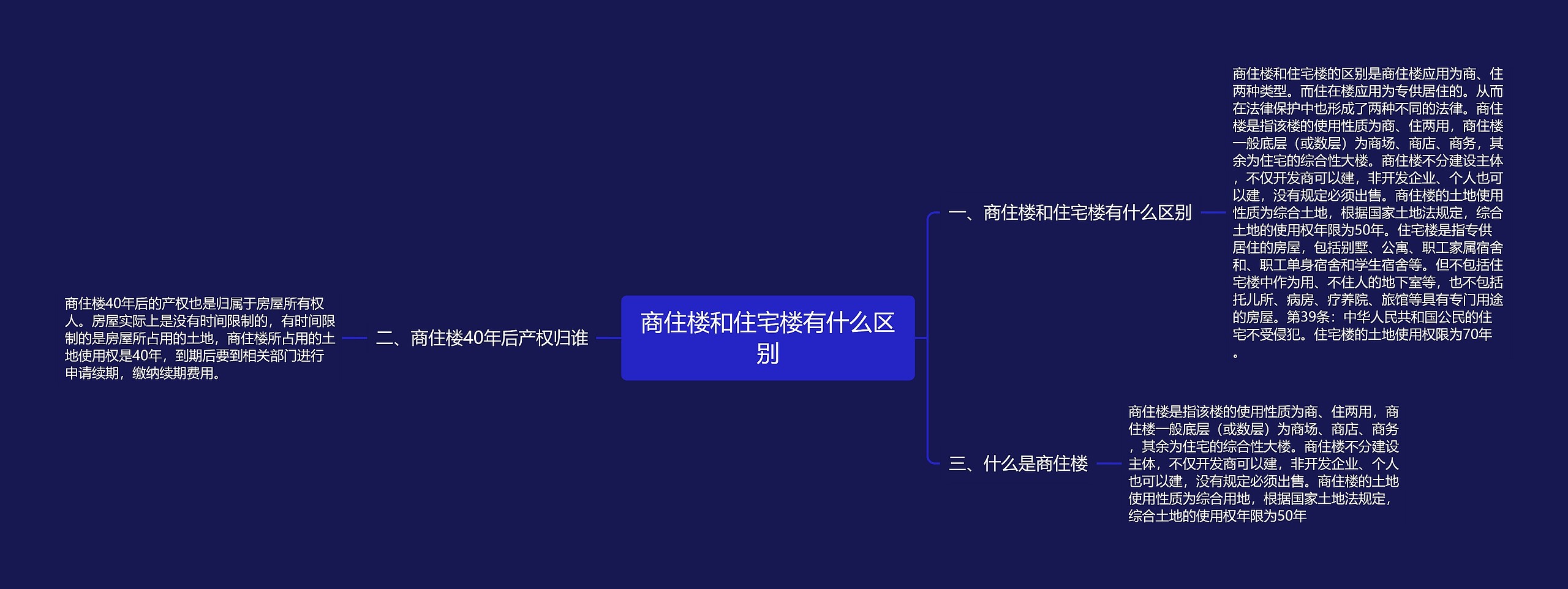 商住楼和住宅楼有什么区别