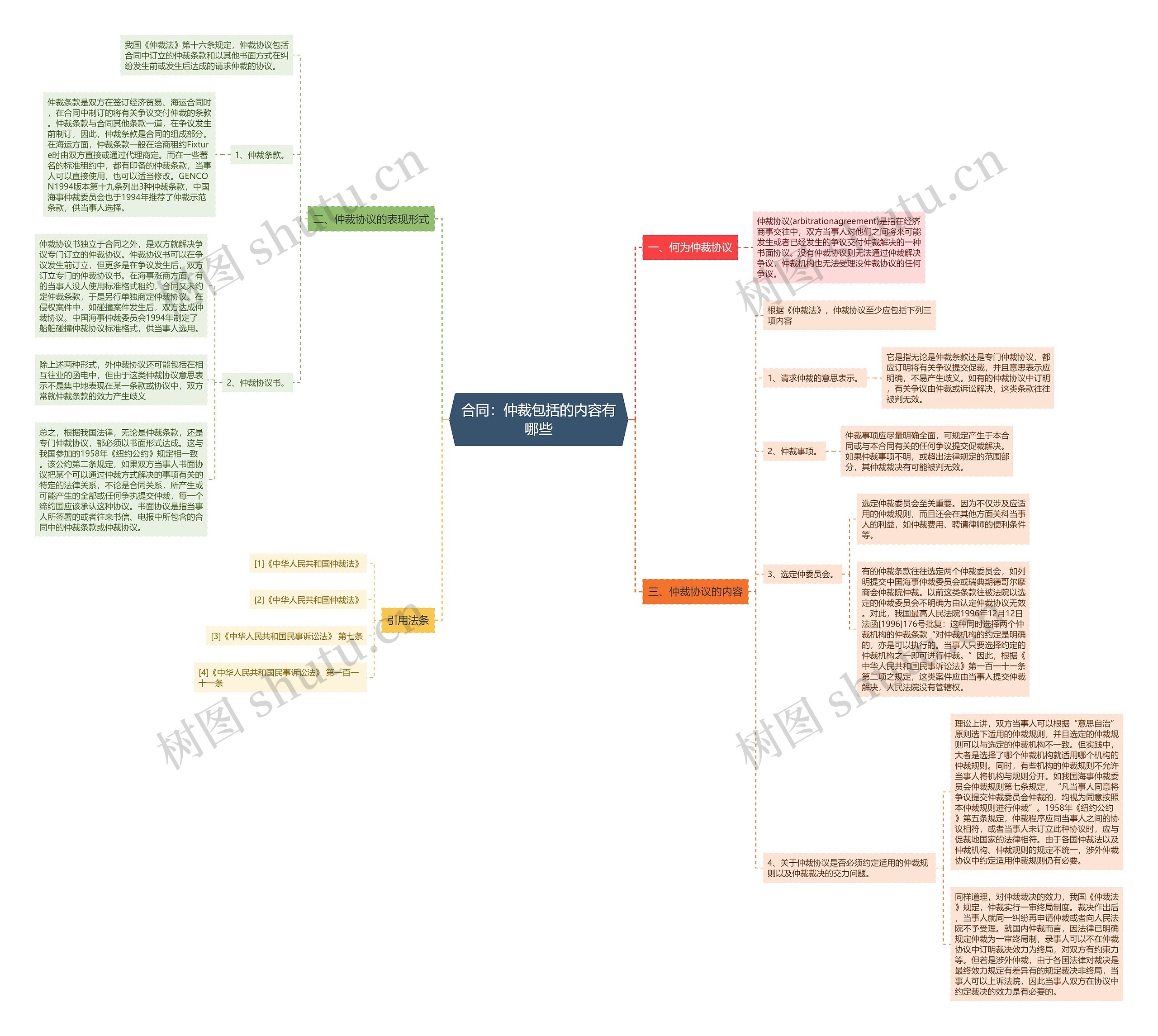 合同:仲裁包括的内容有哪些 合同:仲裁包括的内容有哪些