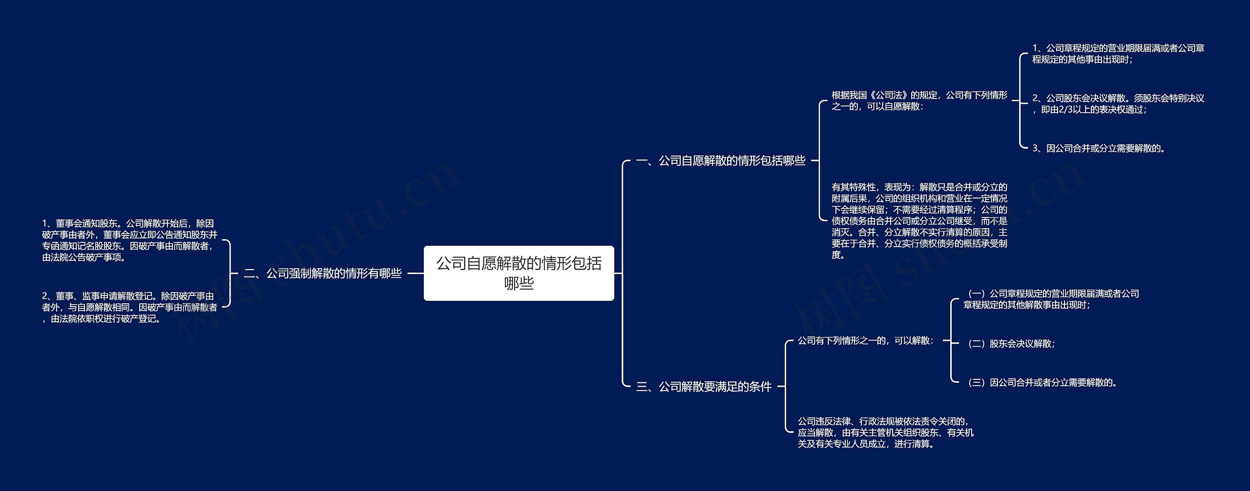 公司自愿解散的情形包括哪些思维导图