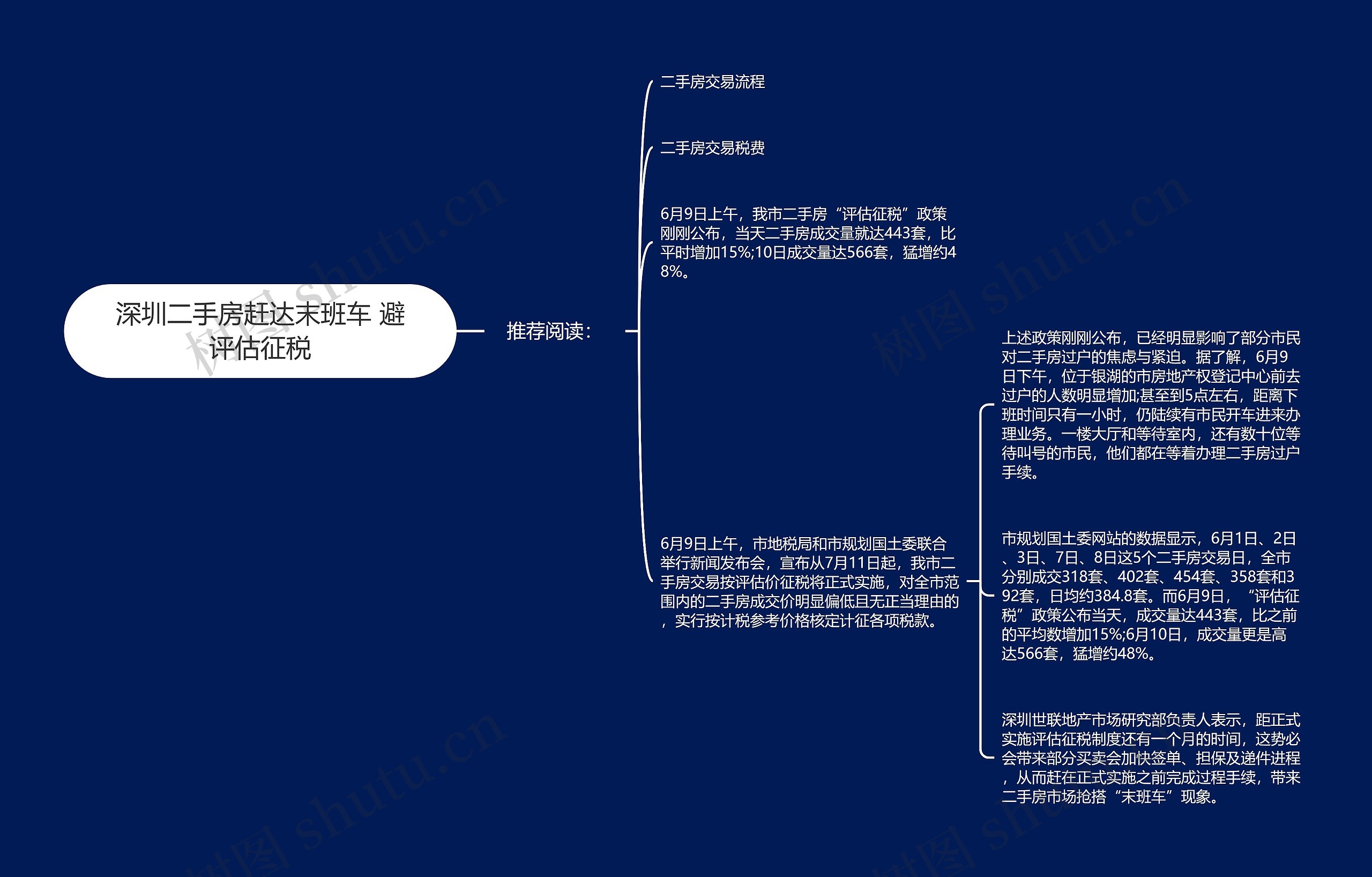 深圳二手房赶达末班车 避评估征税