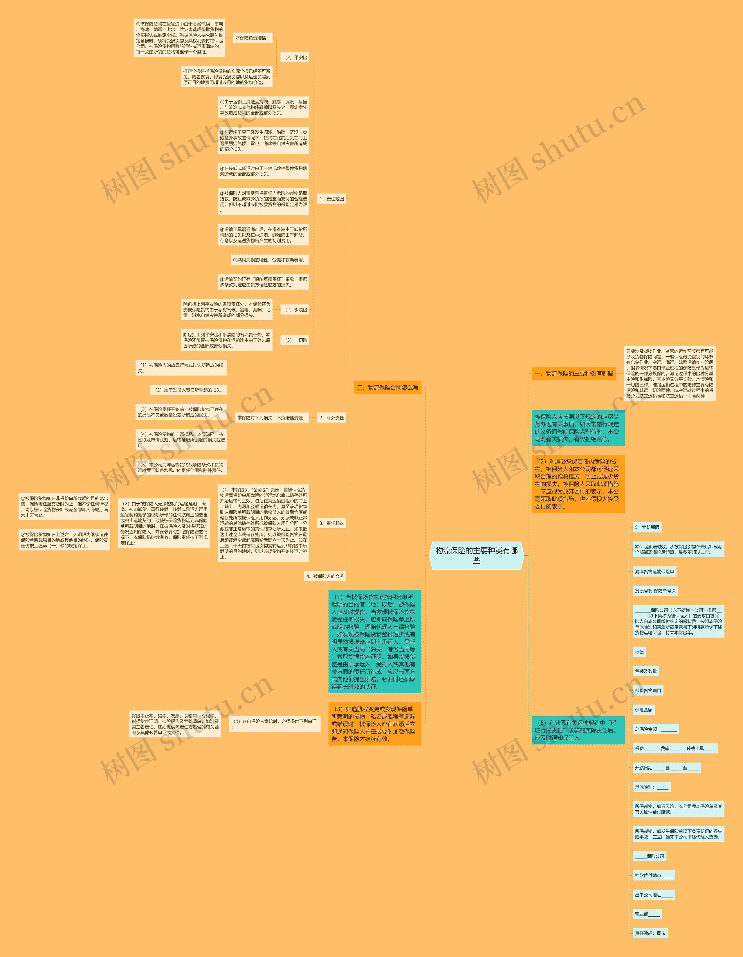 物流保险的主要种类有哪些思维导图