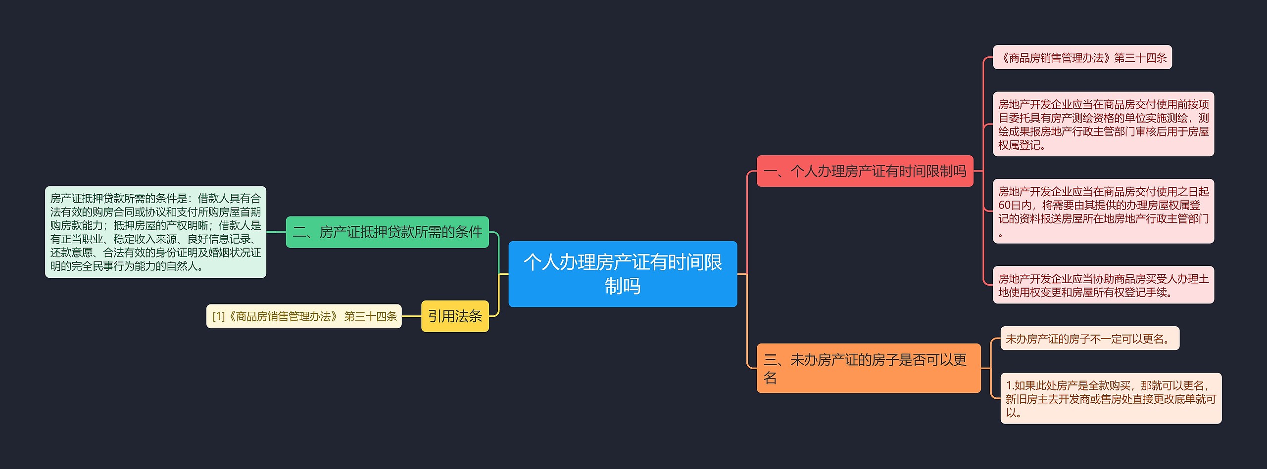 个人办理房产证有时间限制吗思维导图