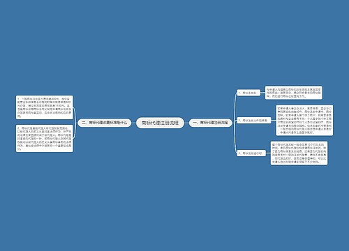 商标代理注册流程