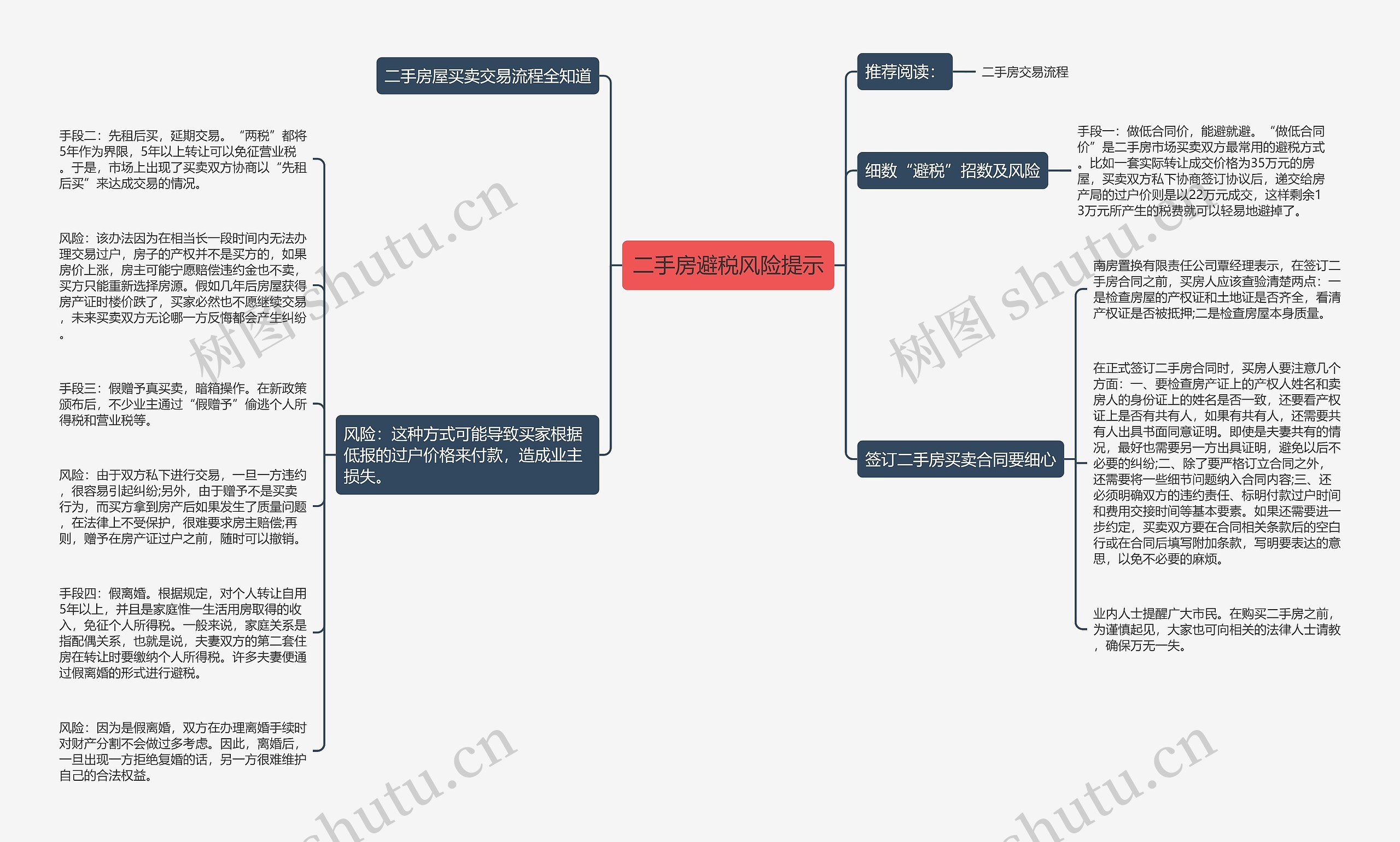 二手房避税风险提示思维导图