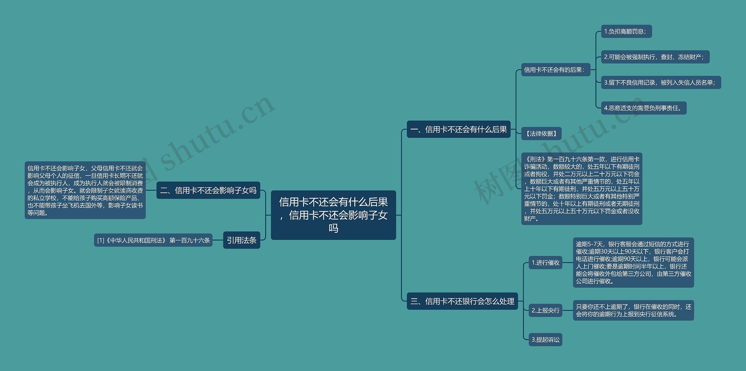 信用卡不还会有什么后果，信用卡不还会影响子女吗