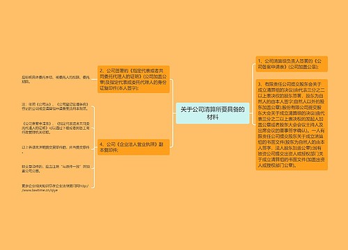 关于公司清算所要具备的材料