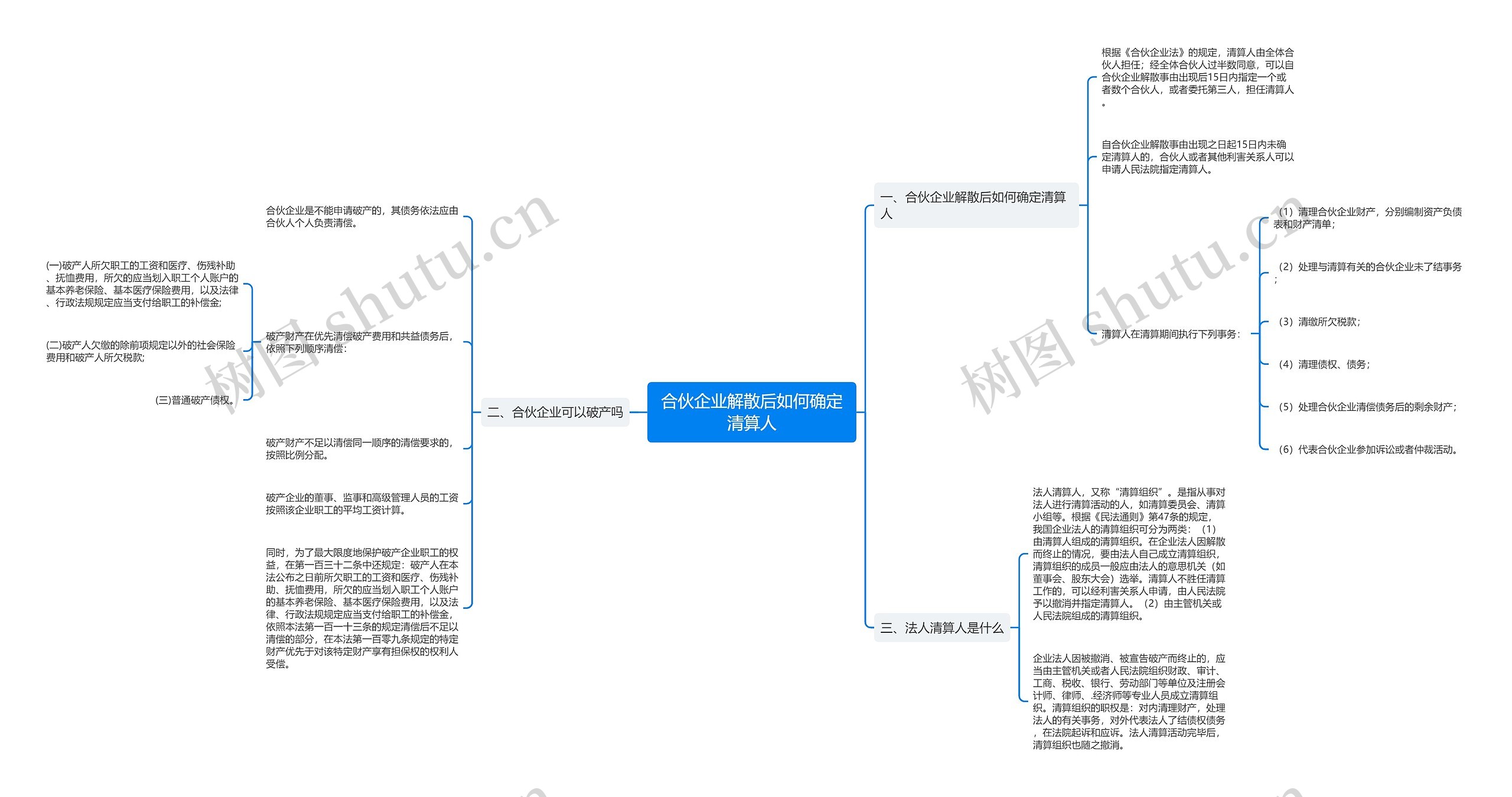 合伙企业解散后如何确定清算人思维导图