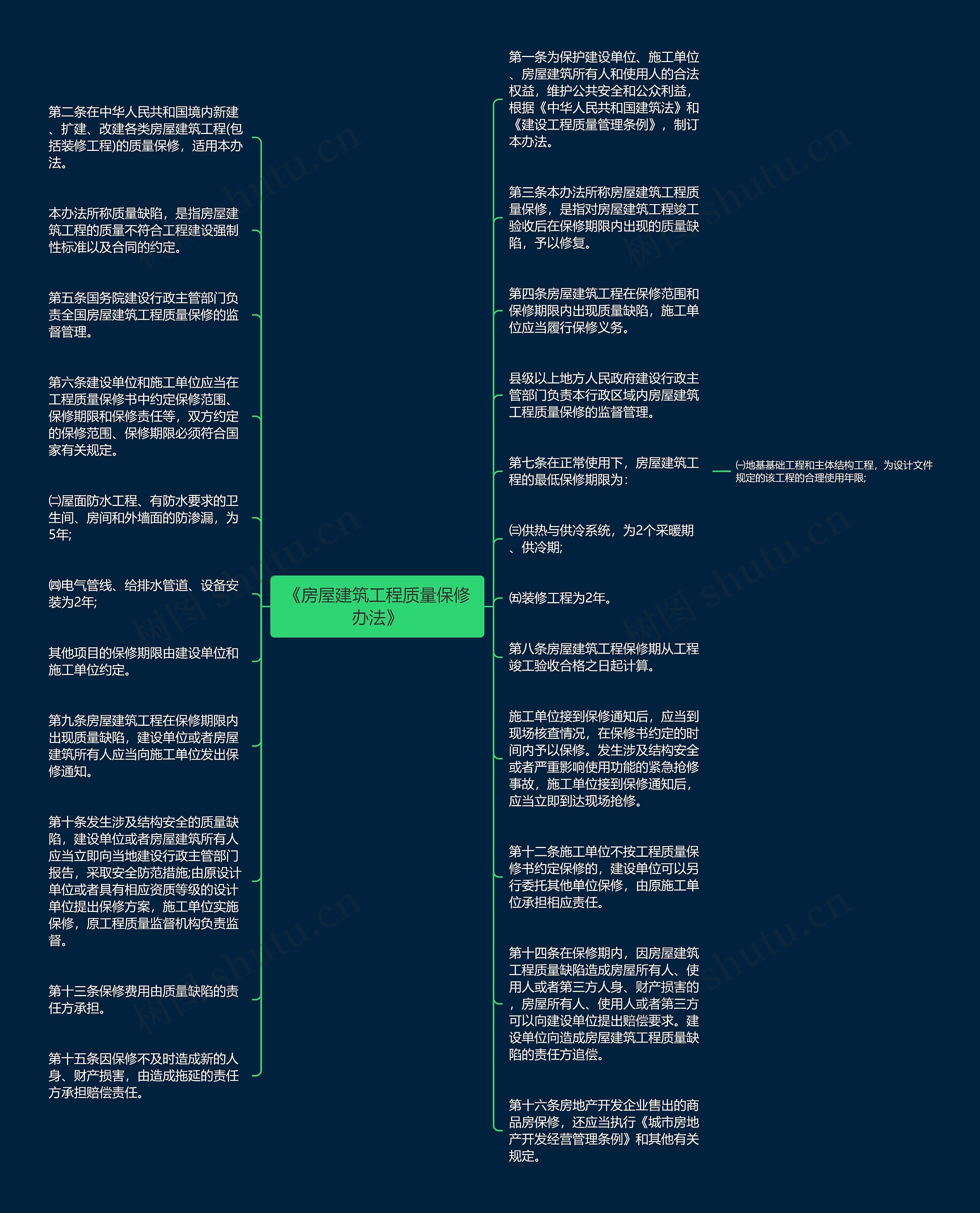 《房屋建筑工程质量保修办法》思维导图