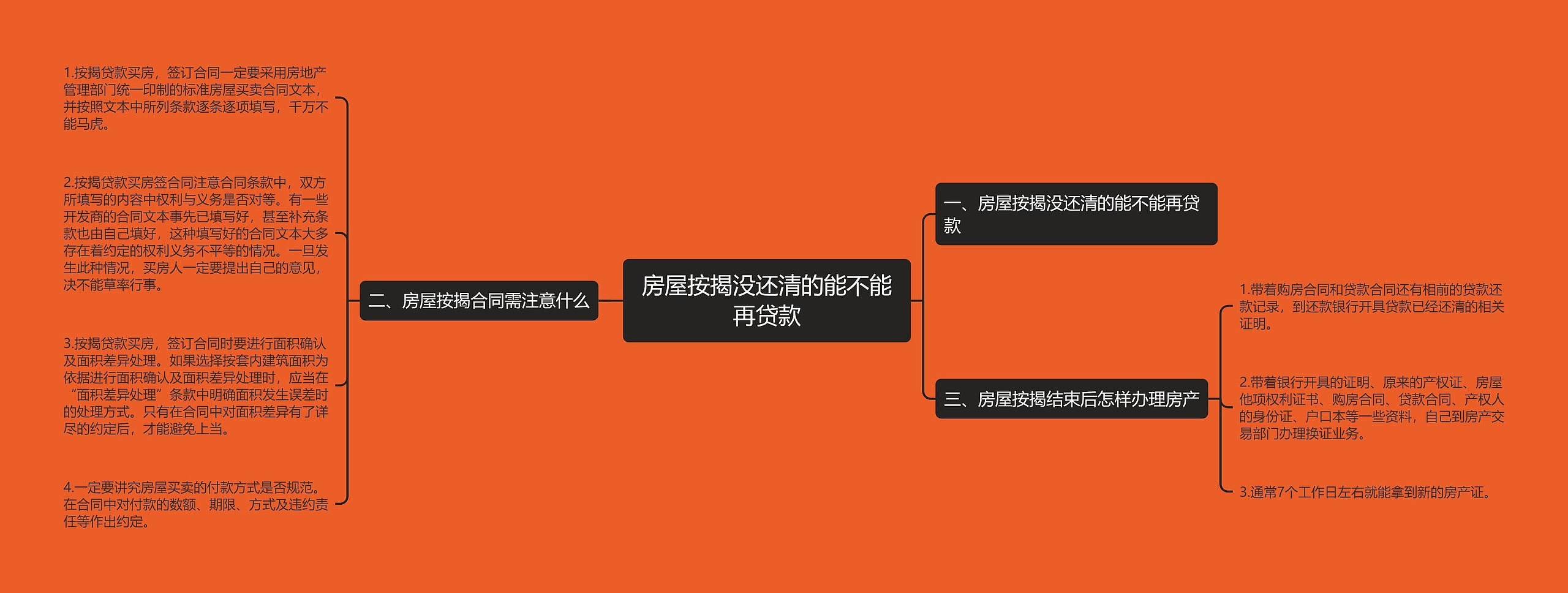 房屋按揭没还清的能不能再贷款