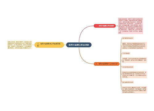 信用卡逾期公积金贷款