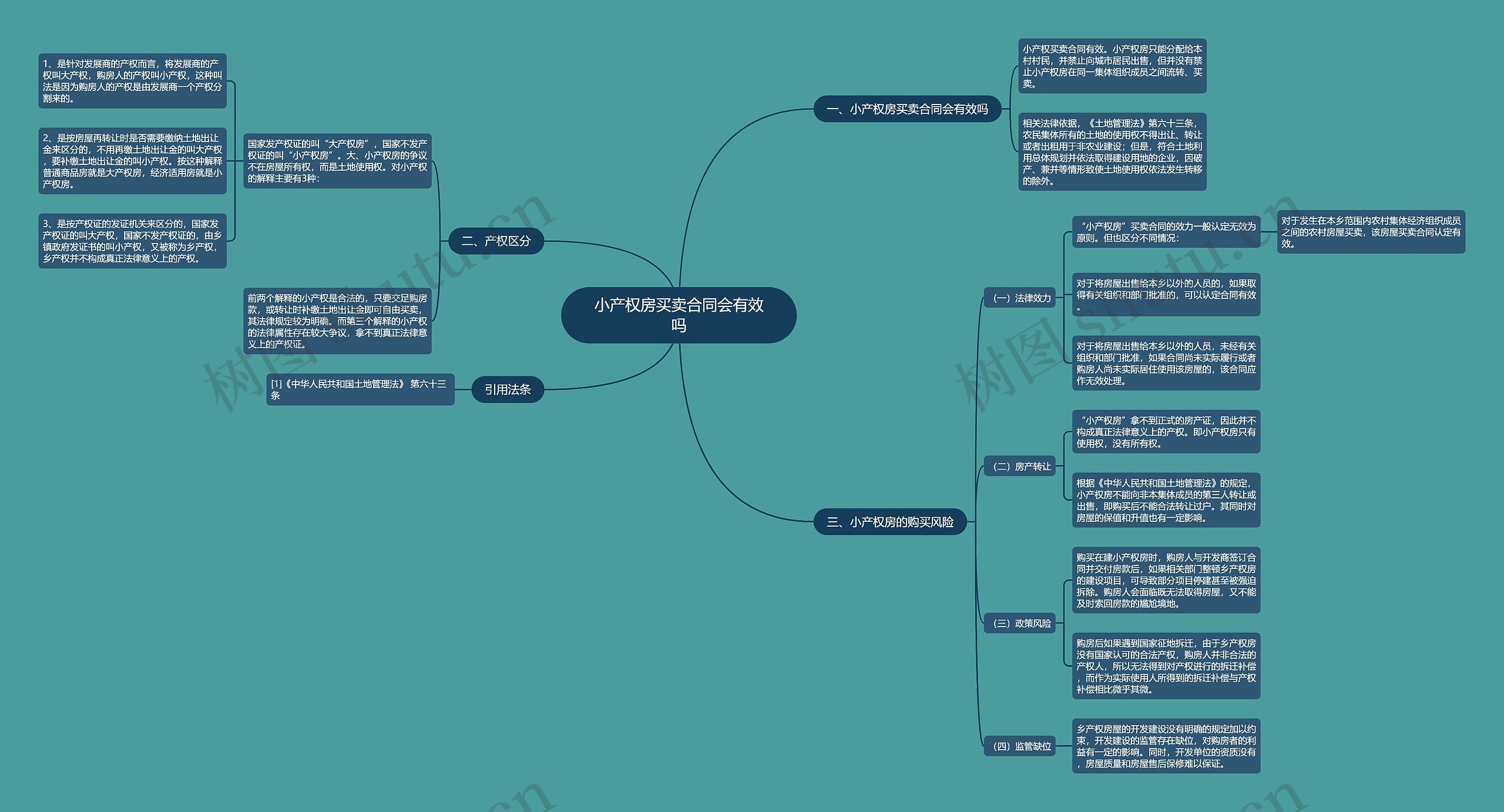 小产权房买卖合同会有效吗 小产权房买卖合同会有效吗