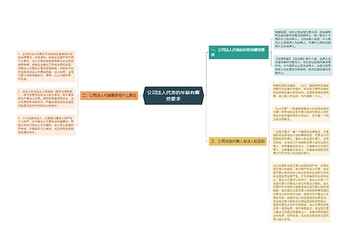 公司法人代表的年龄有哪些要求