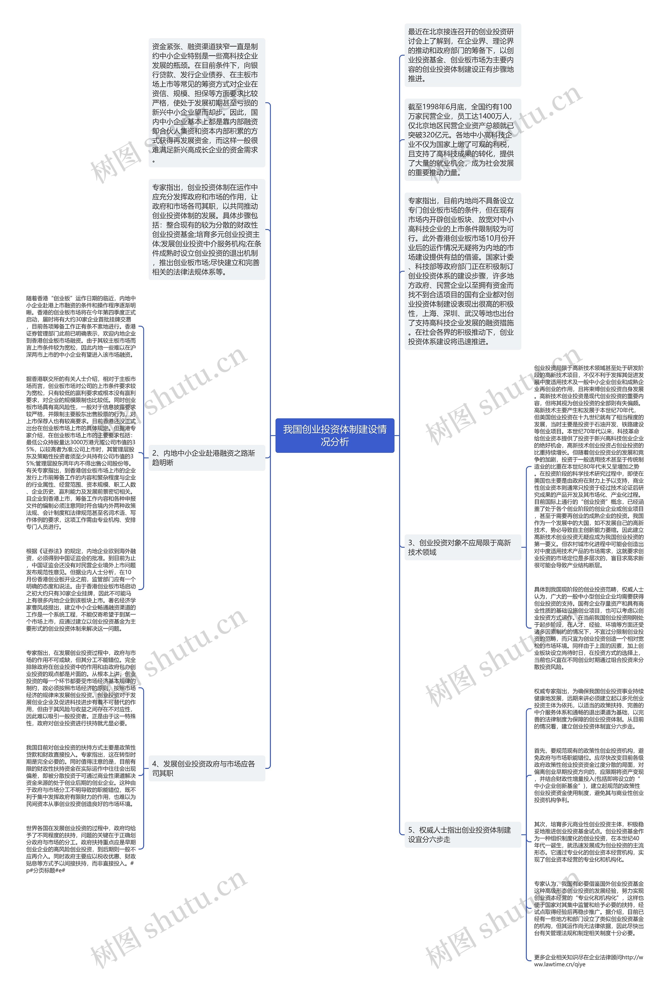 我国创业投资体制建设情况分析思维导图