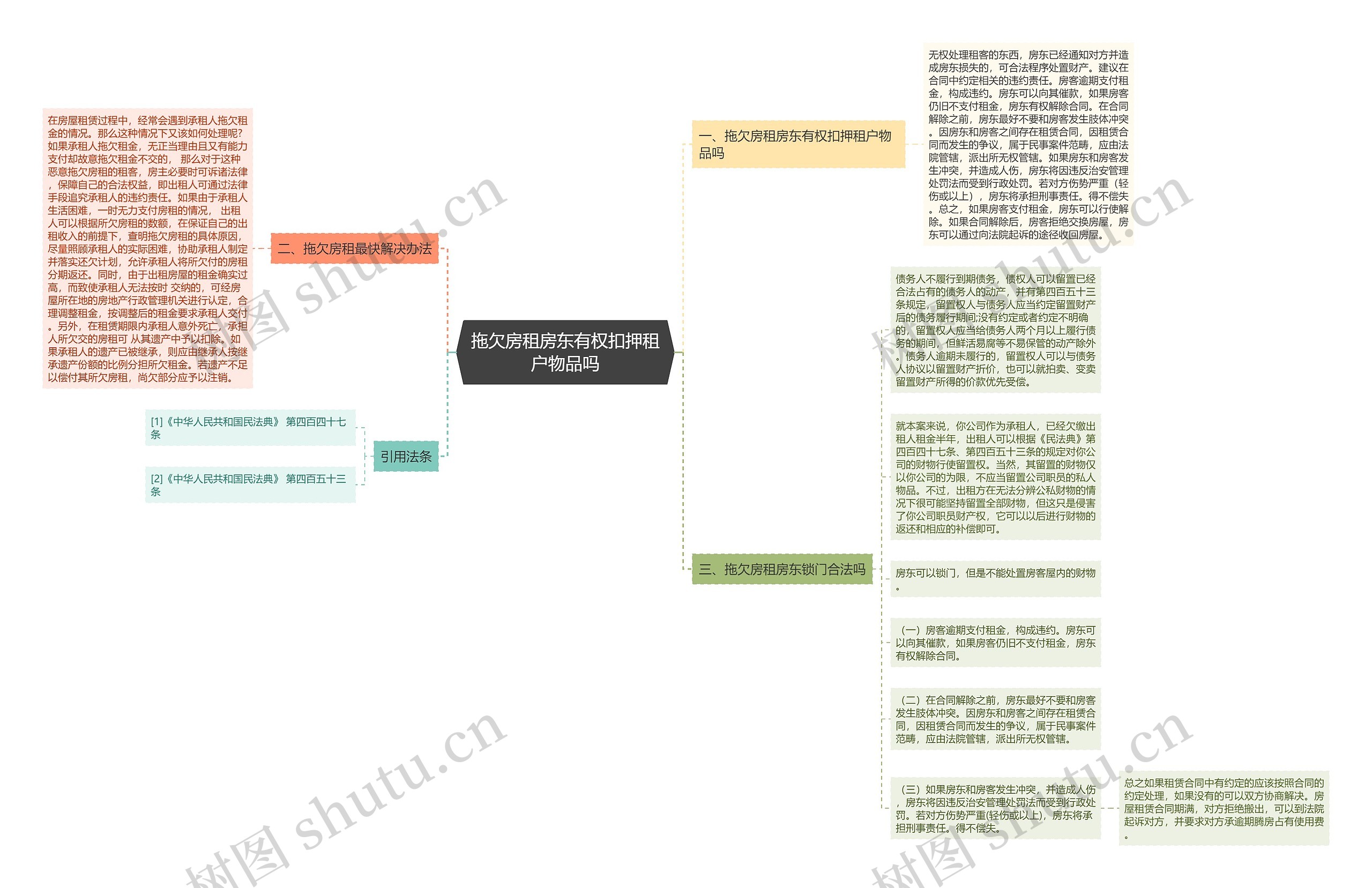 拖欠房租房东有权扣押租户物品吗思维导图