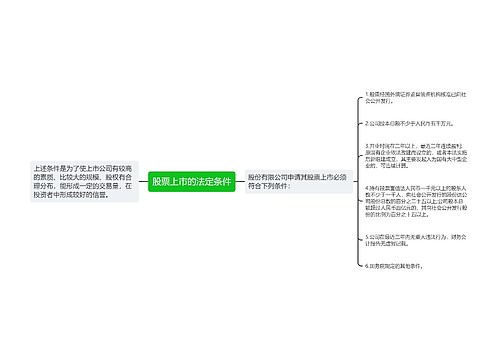 股票上市的法定条件