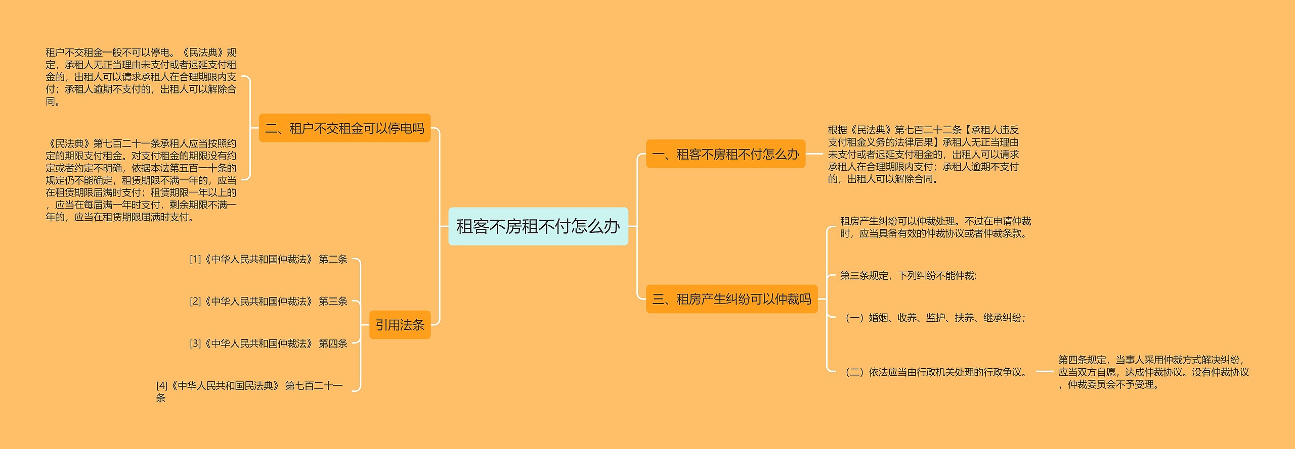 租客不房租不付怎么办