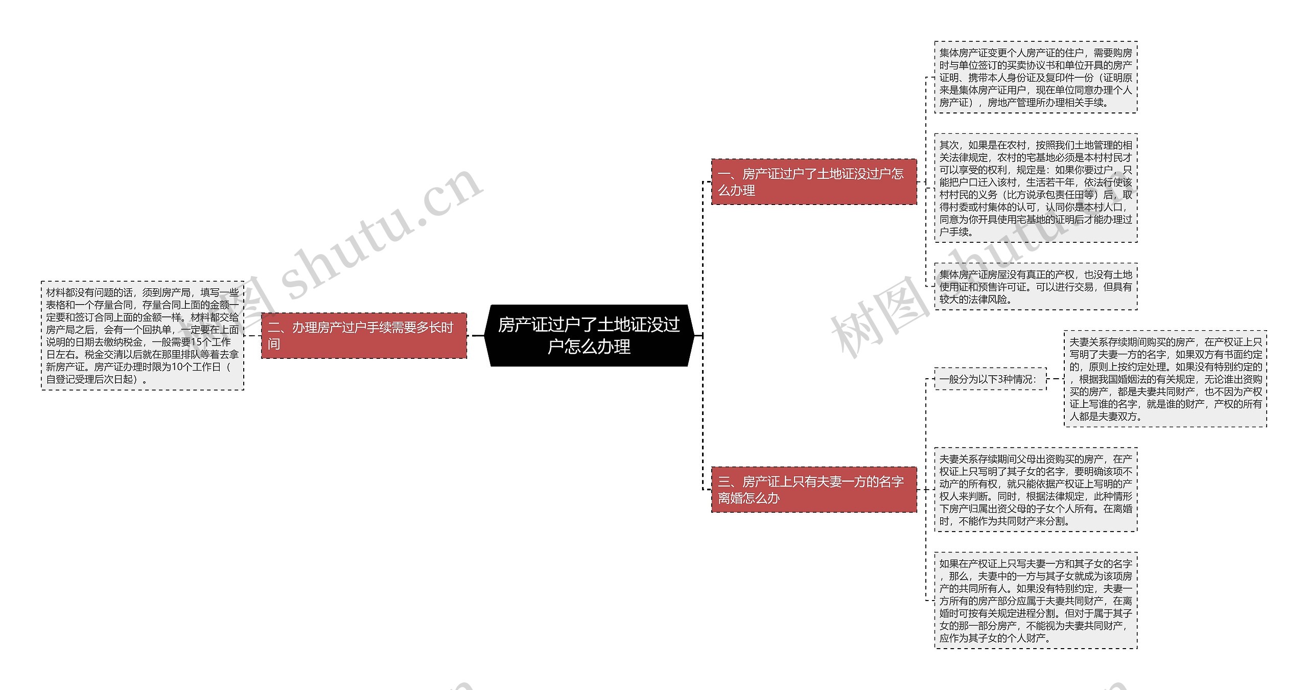 房产证过户了土地证没过户怎么办理思维导图