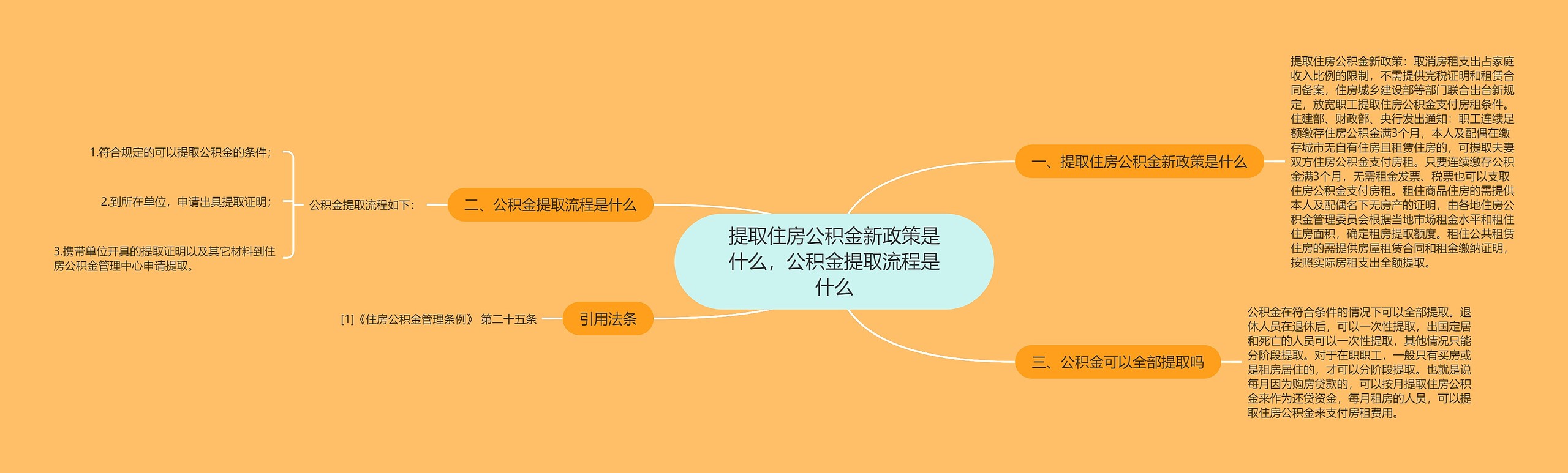 提取住房公积金新政策是什么，公积金提取流程是什么思维导图