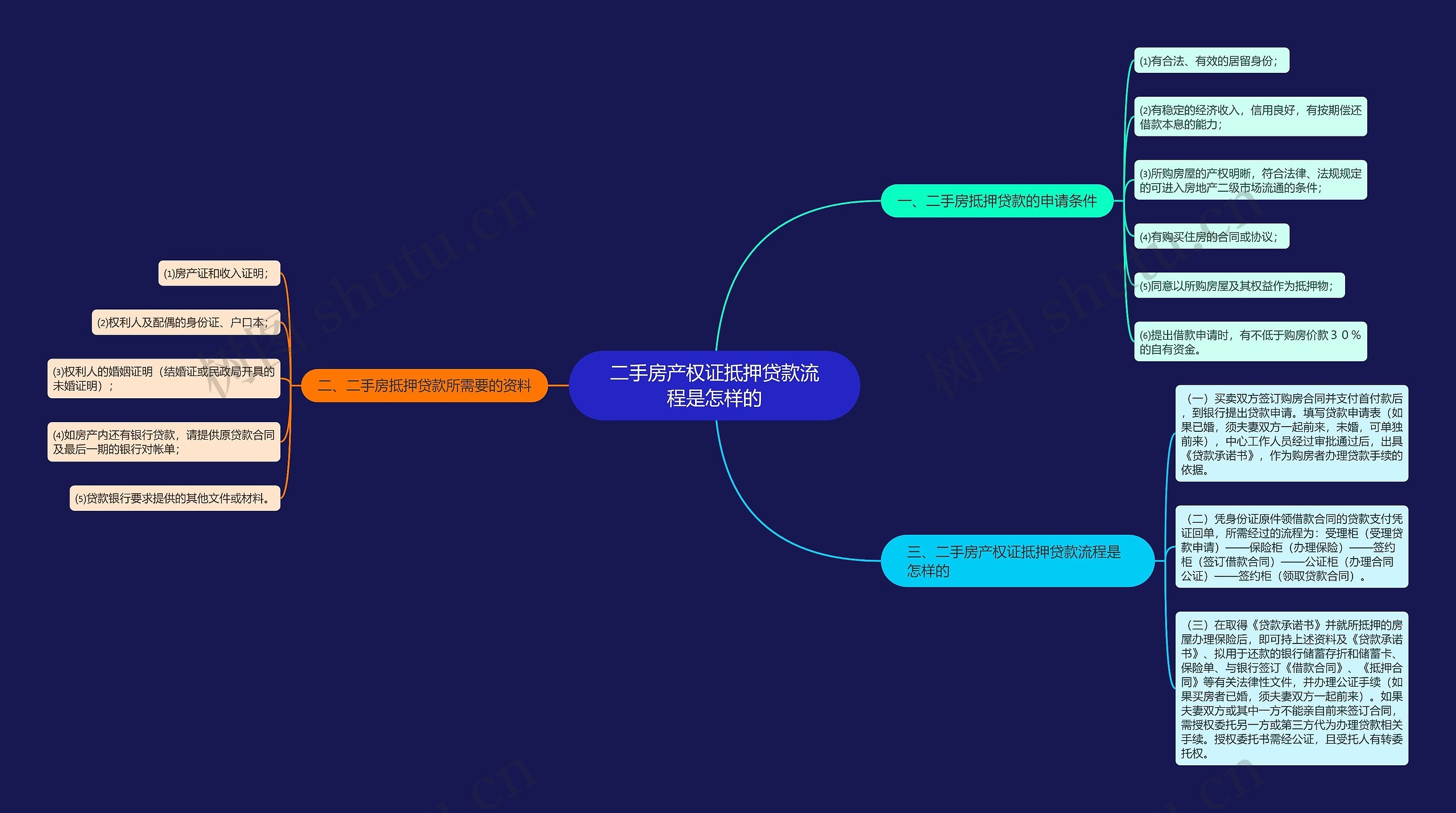 二手房产权证抵押贷款流程是怎样的 二手房产权证抵押贷款流程是怎样的