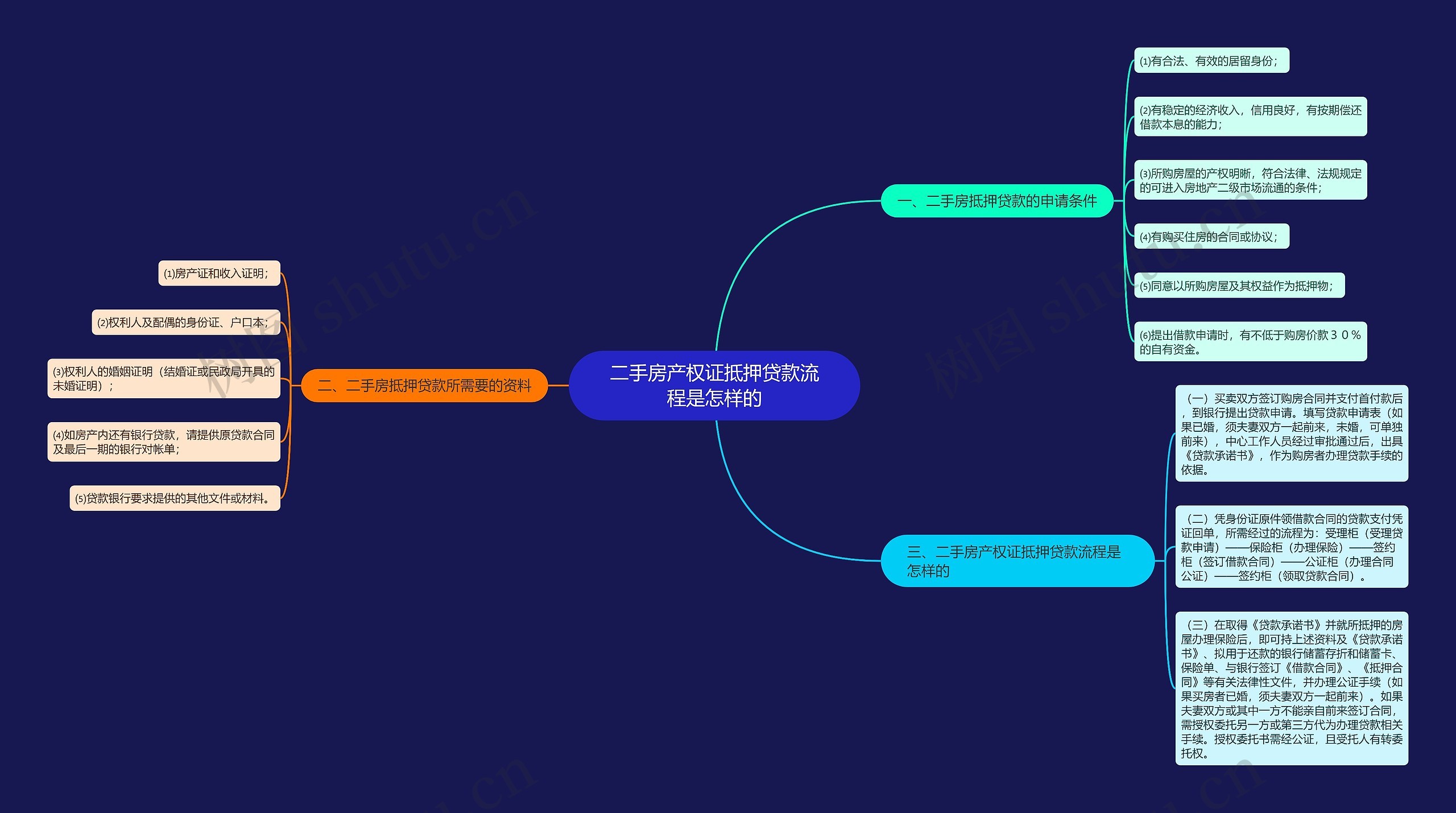 二手房产权证抵押贷款流程是怎样的