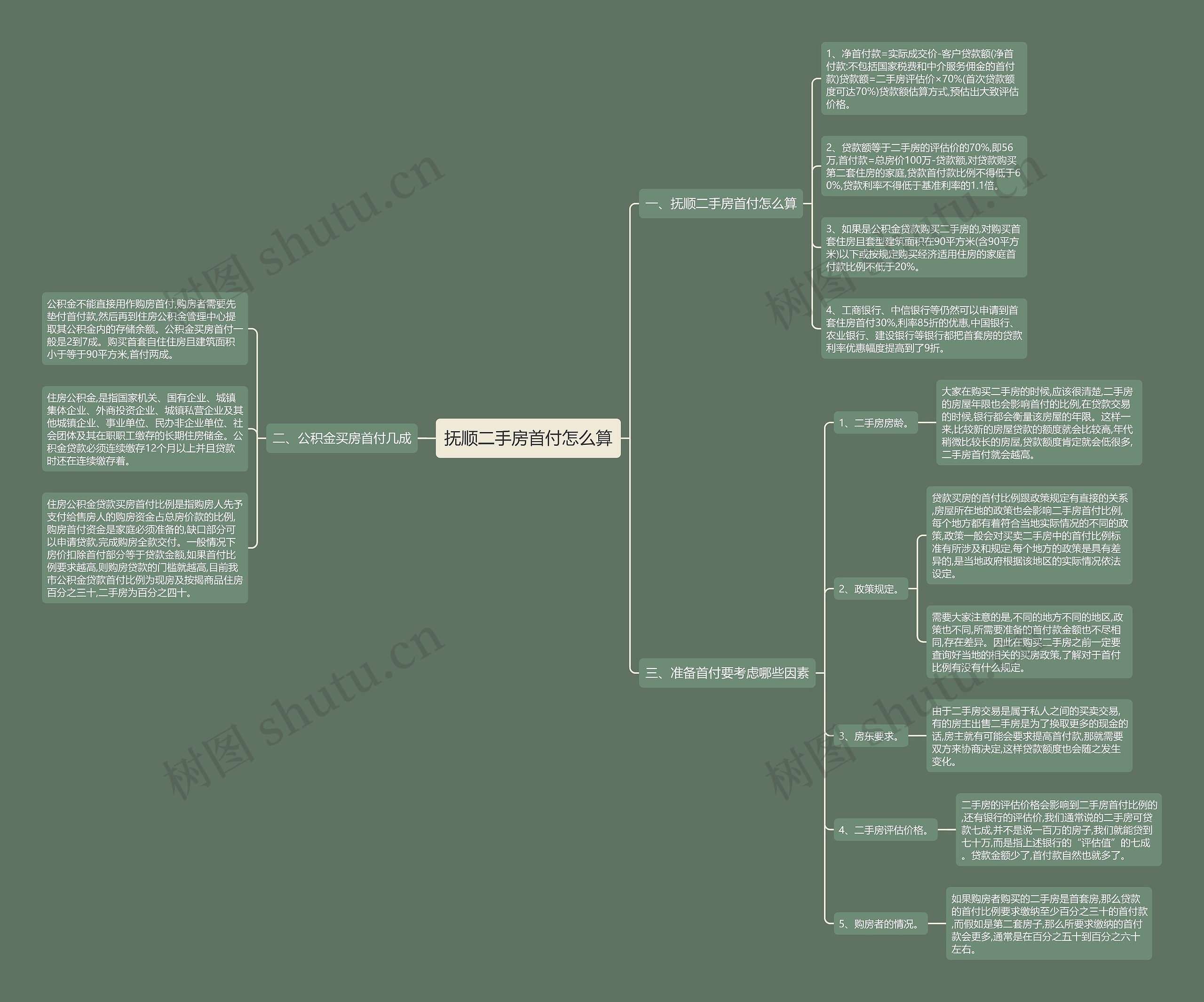 抚顺二手房首付怎么算 抚顺二手房首付怎么算
