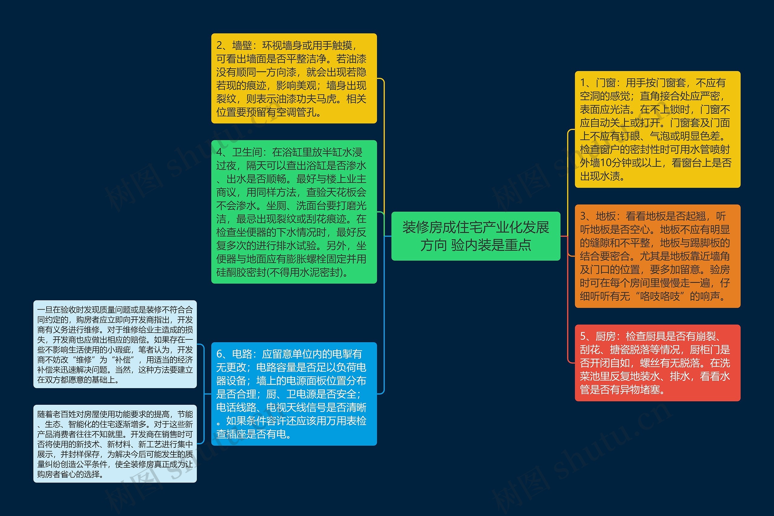 装修房成住宅产业化发展方向 验内装是重点