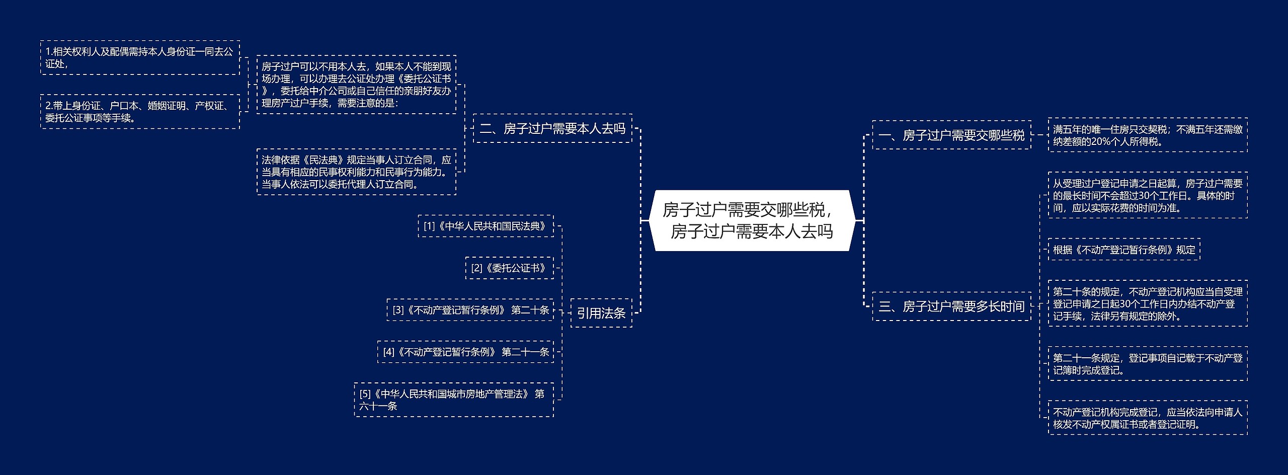 房子过户需要交哪些税，房子过户需要本人去吗思维导图