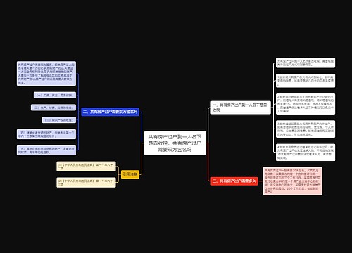 共有房产过户到一人名下是否收税，共有房产过户需要双方签名吗