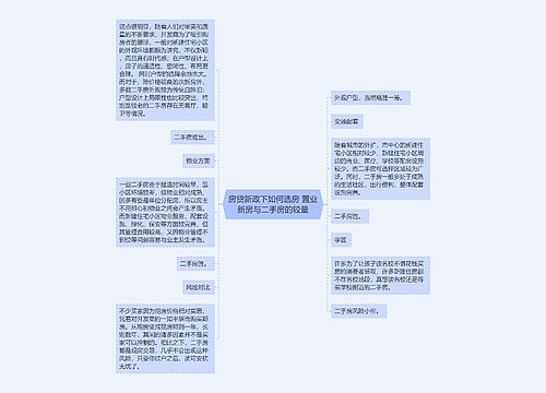 房贷新政下如何选房 置业新房与二手房的较量