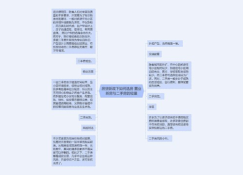 房贷新政下如何选房 置业新房与二手房的较量