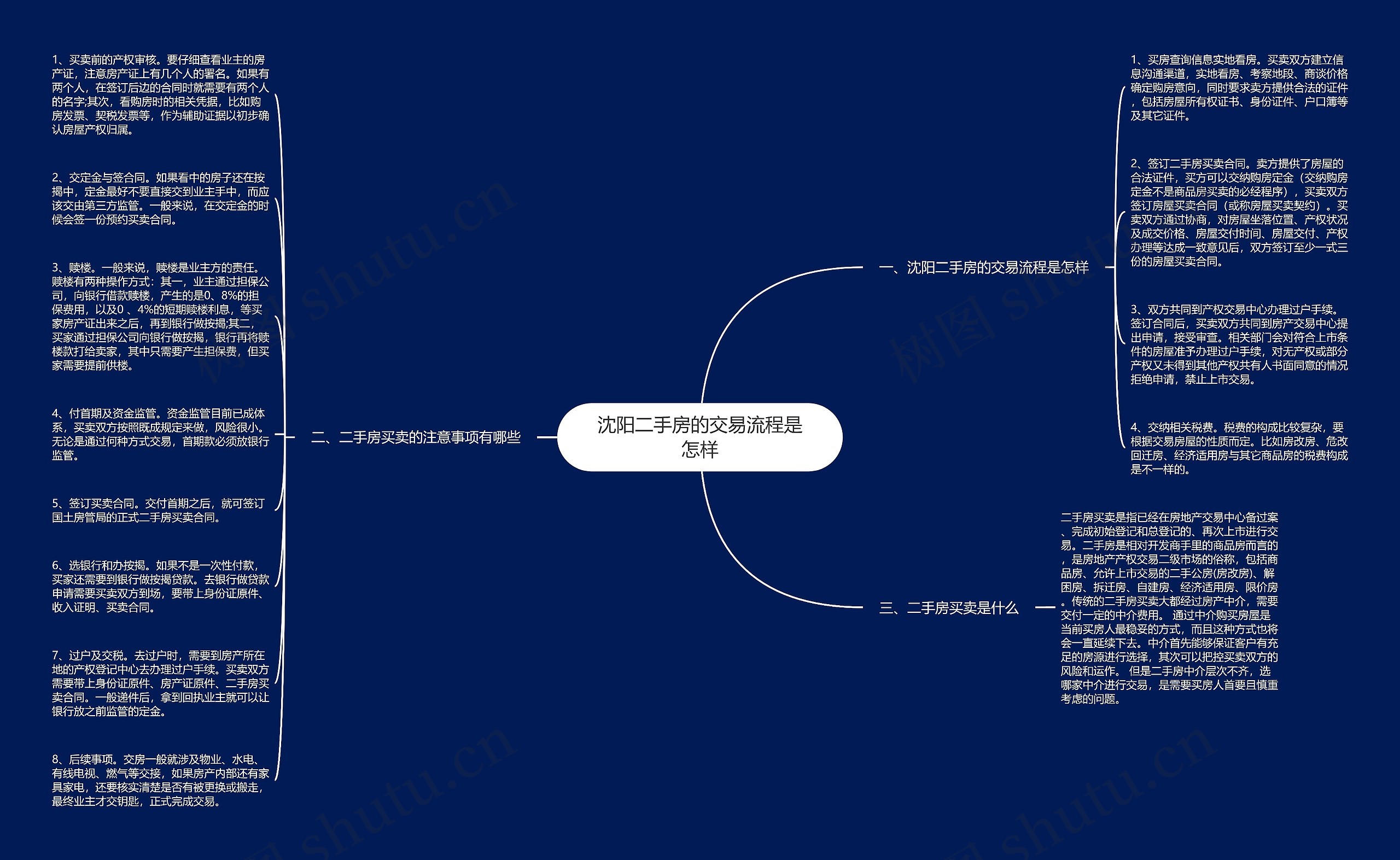 沈阳二手房的交易流程是怎样思维导图