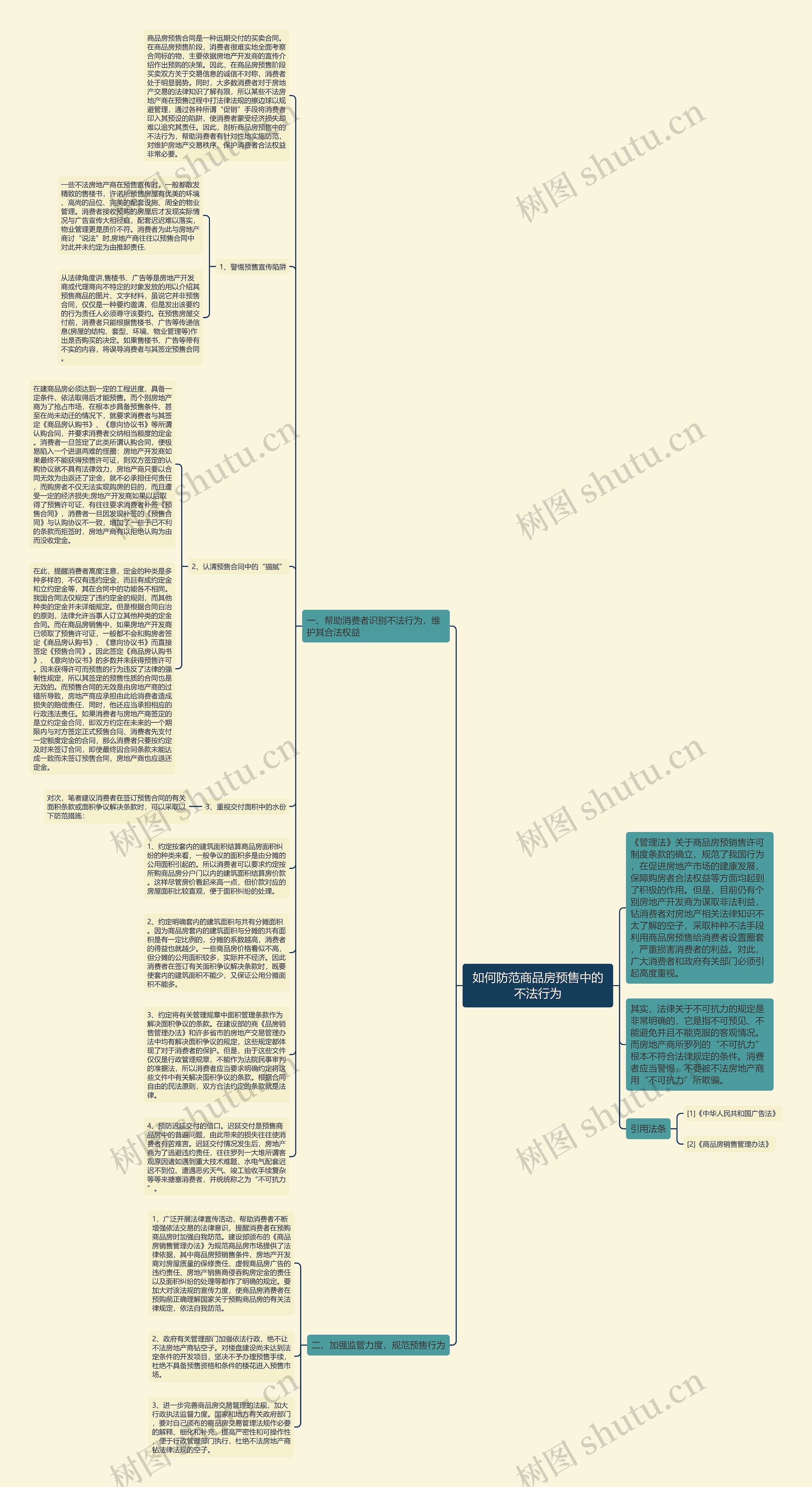 如何防范商品房预售中的不法行为思维导图