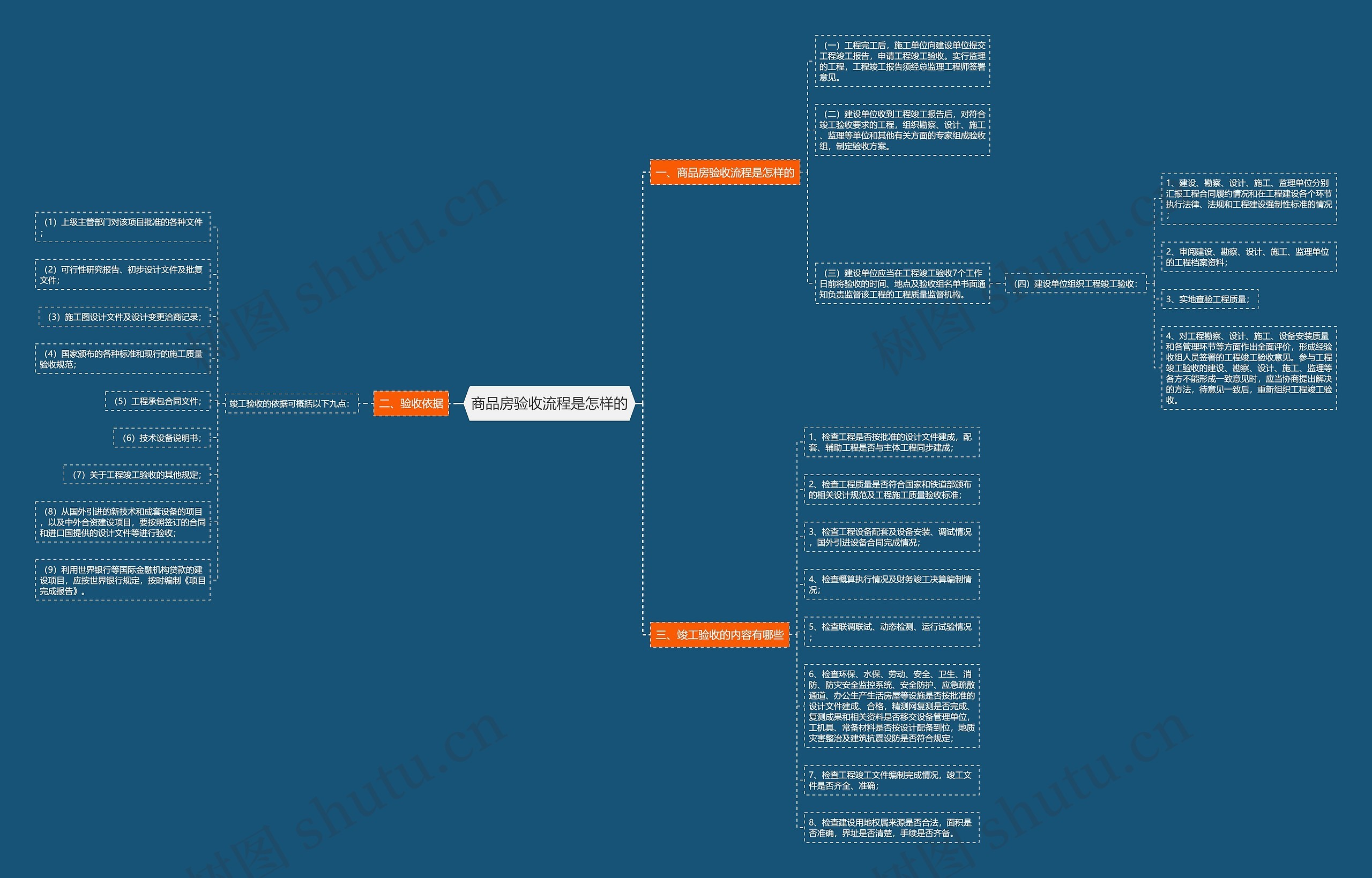商品房验收流程是怎样的 商品房验收流程是怎样的