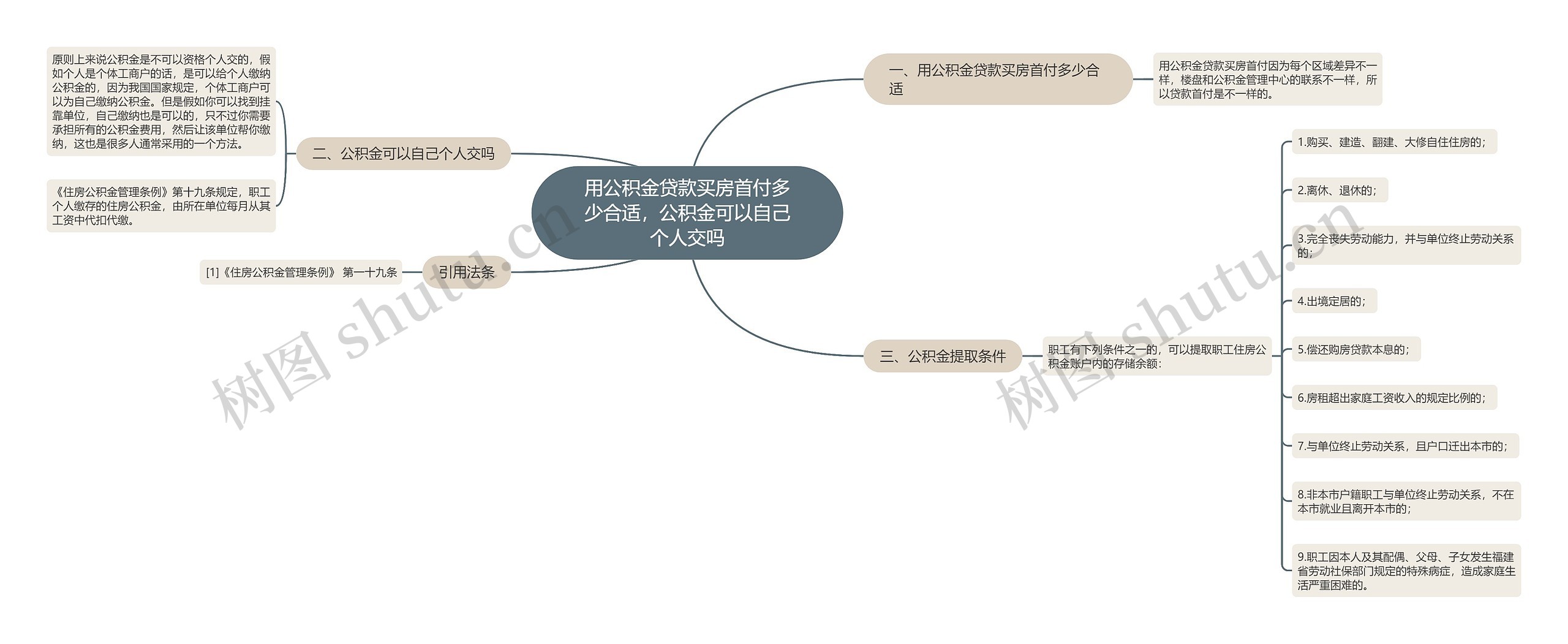 用公积金贷款买房首付多少合适，公积金可以自己个人交吗