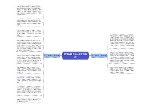 股份有限公司的设立的程序