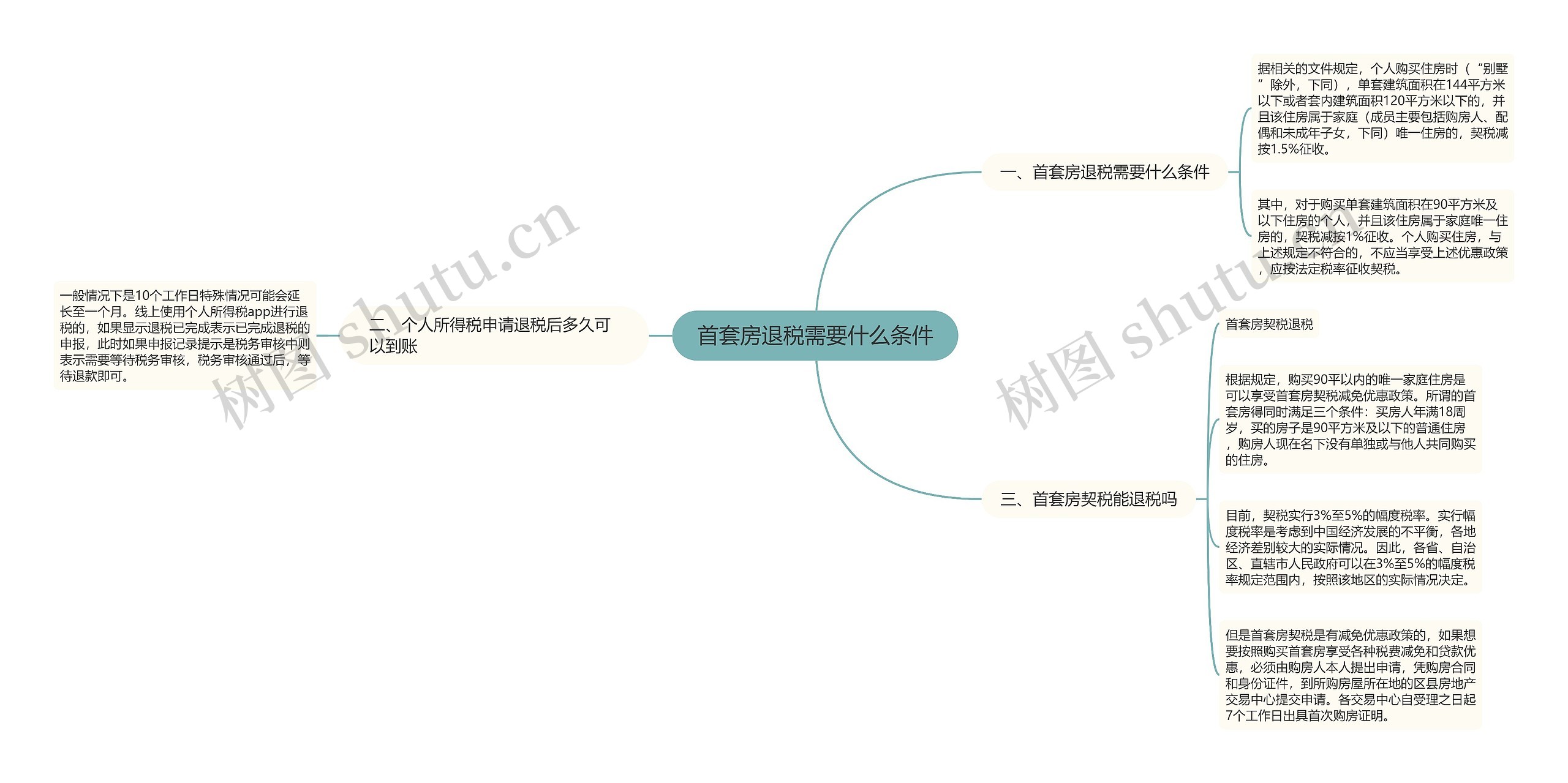 首套房退税需要什么条件