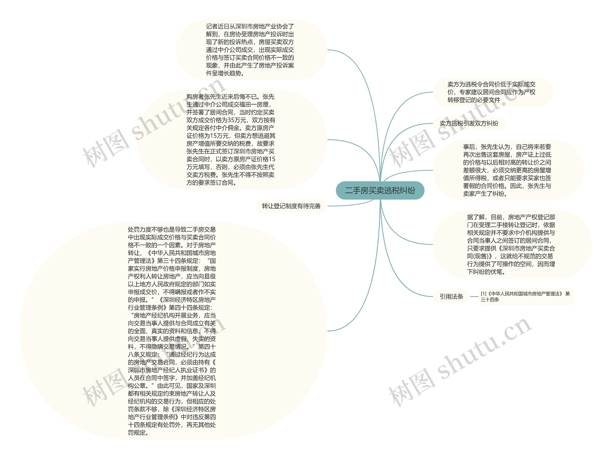 二手房买卖逃税纠纷