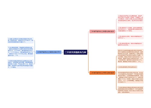 二手房买卖税收有几种