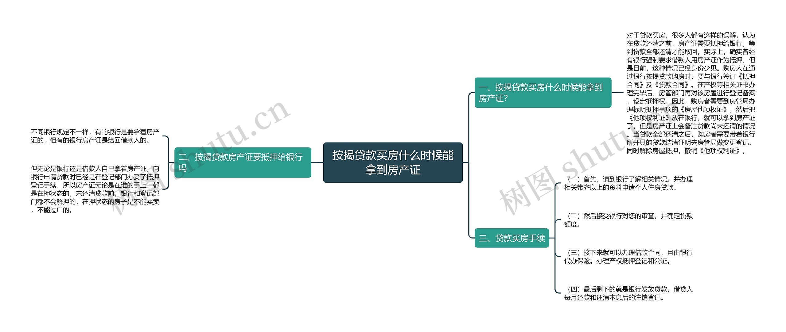 按揭贷款买房什么时候能拿到房产证