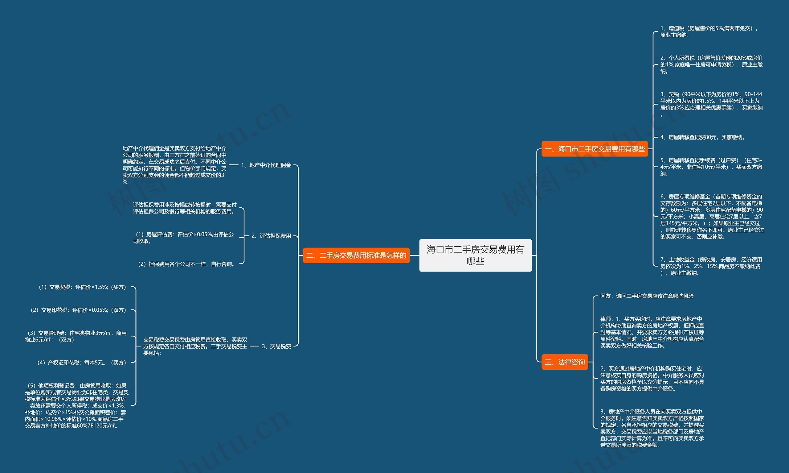 海口市二手房交易费用有哪些 海口市二手房交易费用有哪些