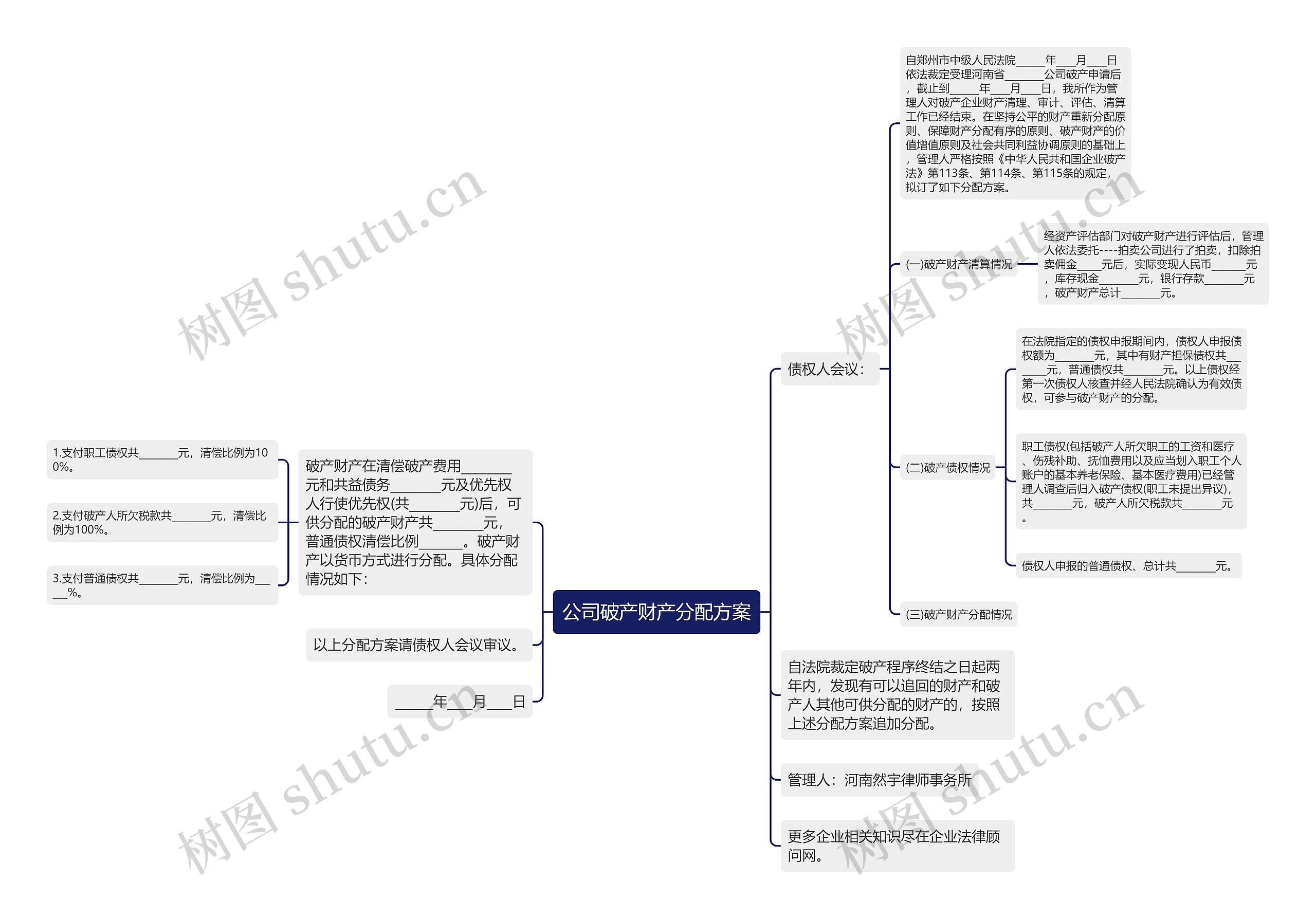 公司破产财产分配方案思维导图
