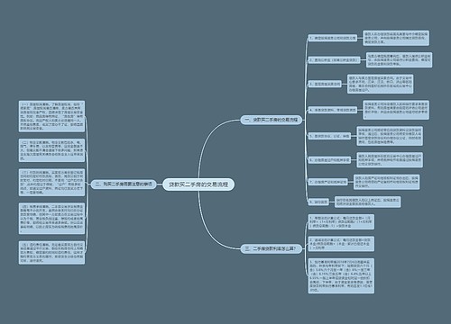 贷款买二手房的交易流程